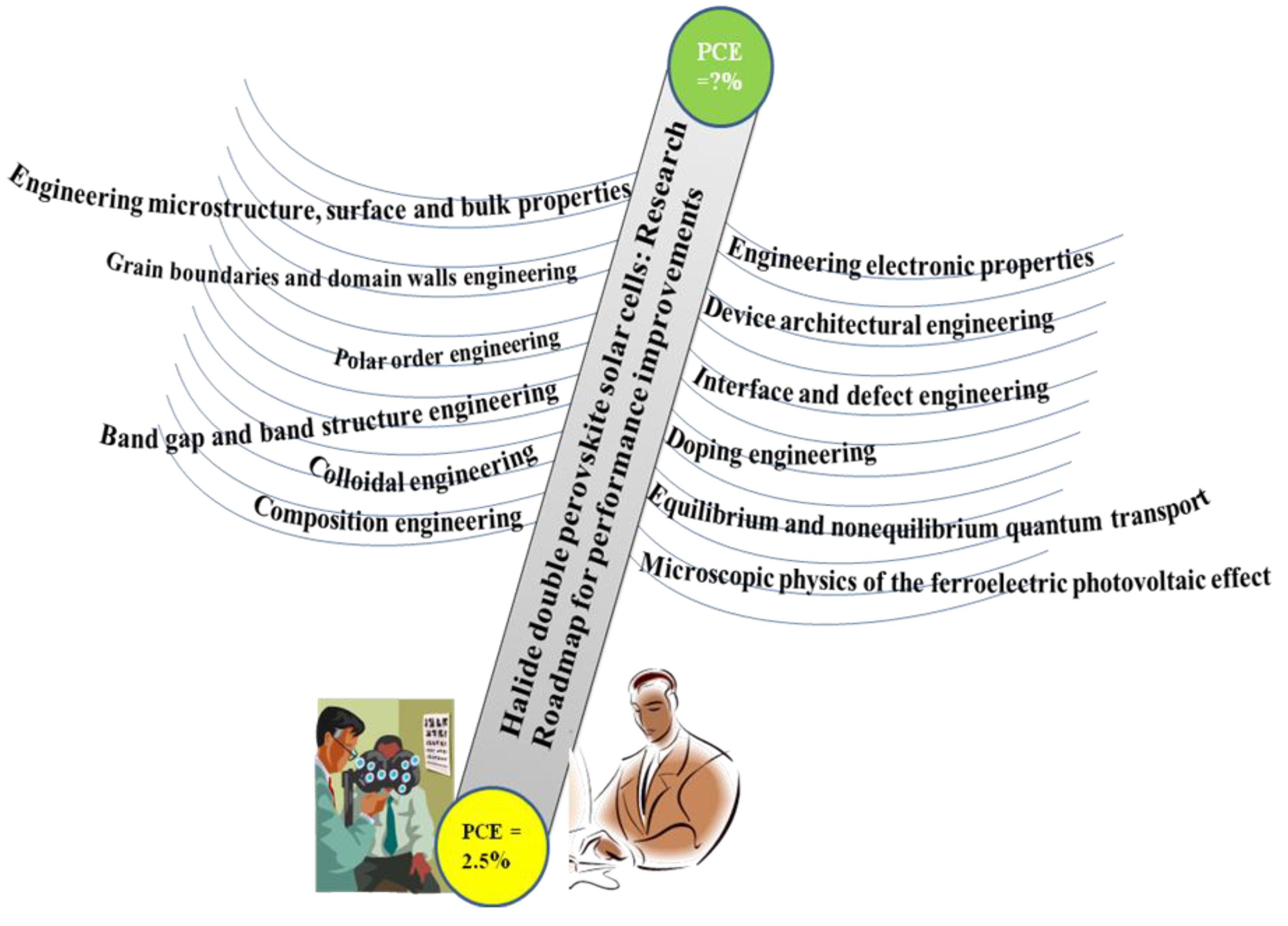 Preprints 109819 g001