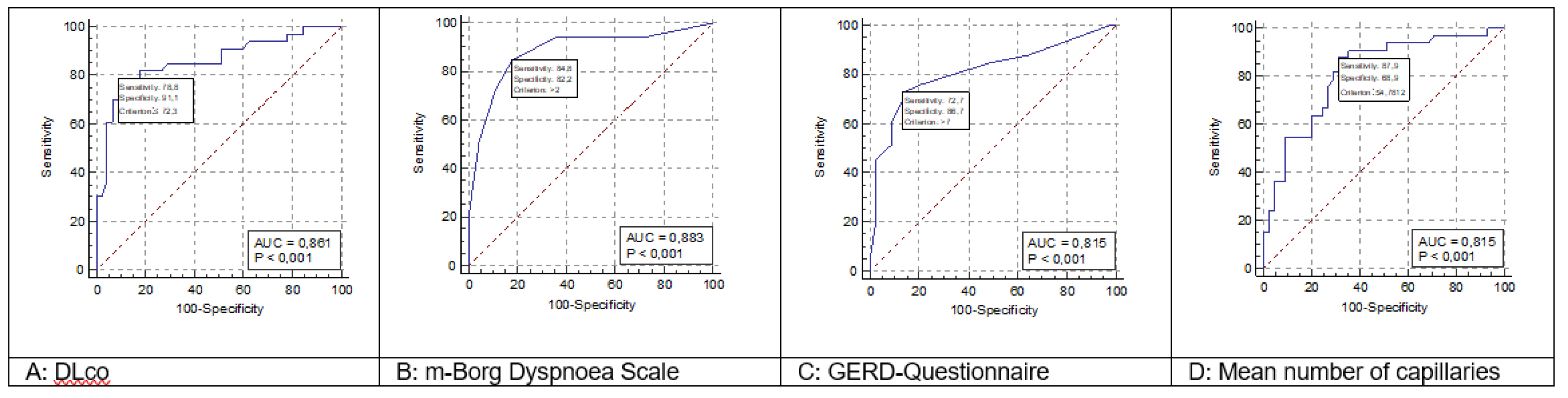 Preprints 106956 g002