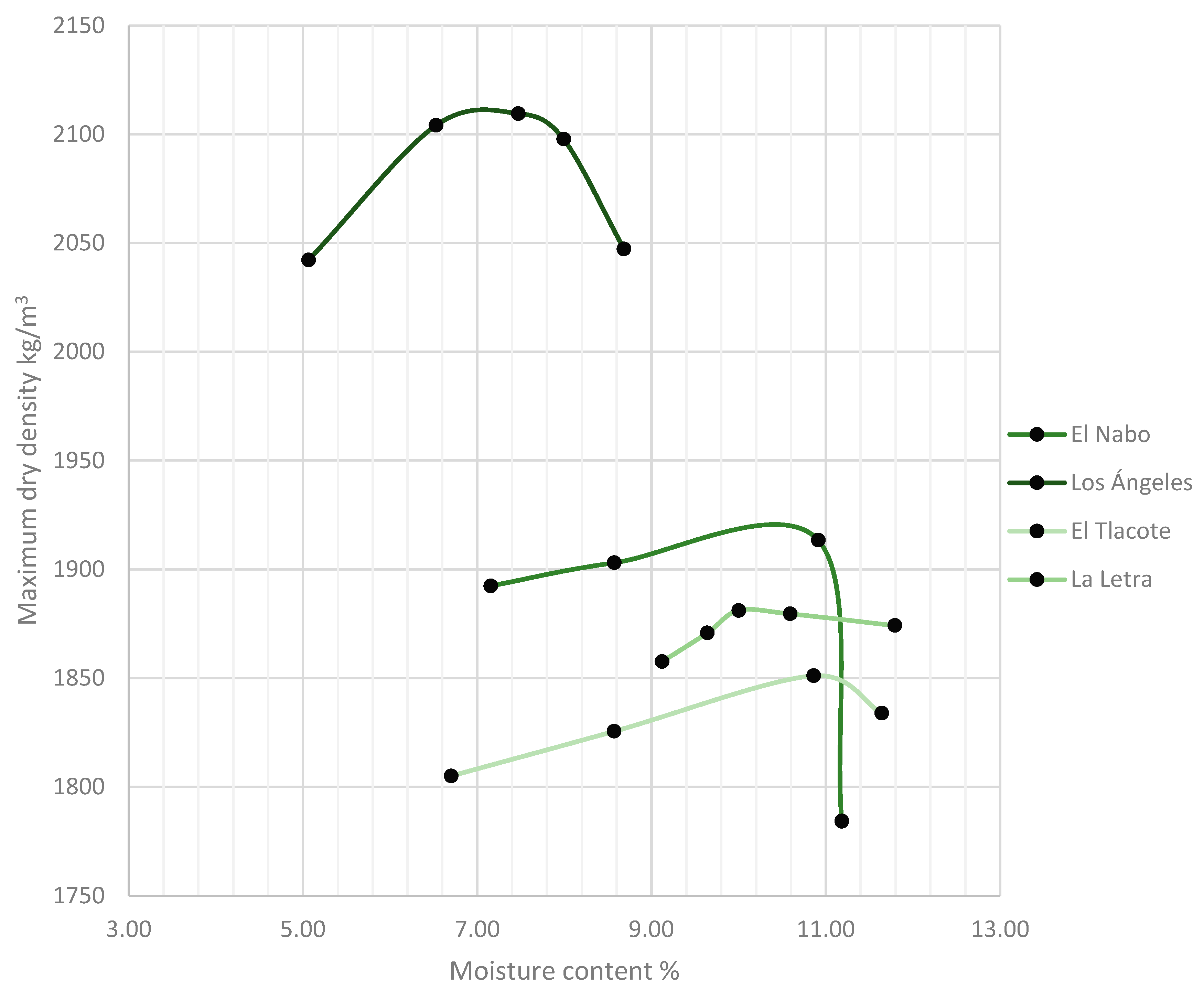 Preprints 112294 g003