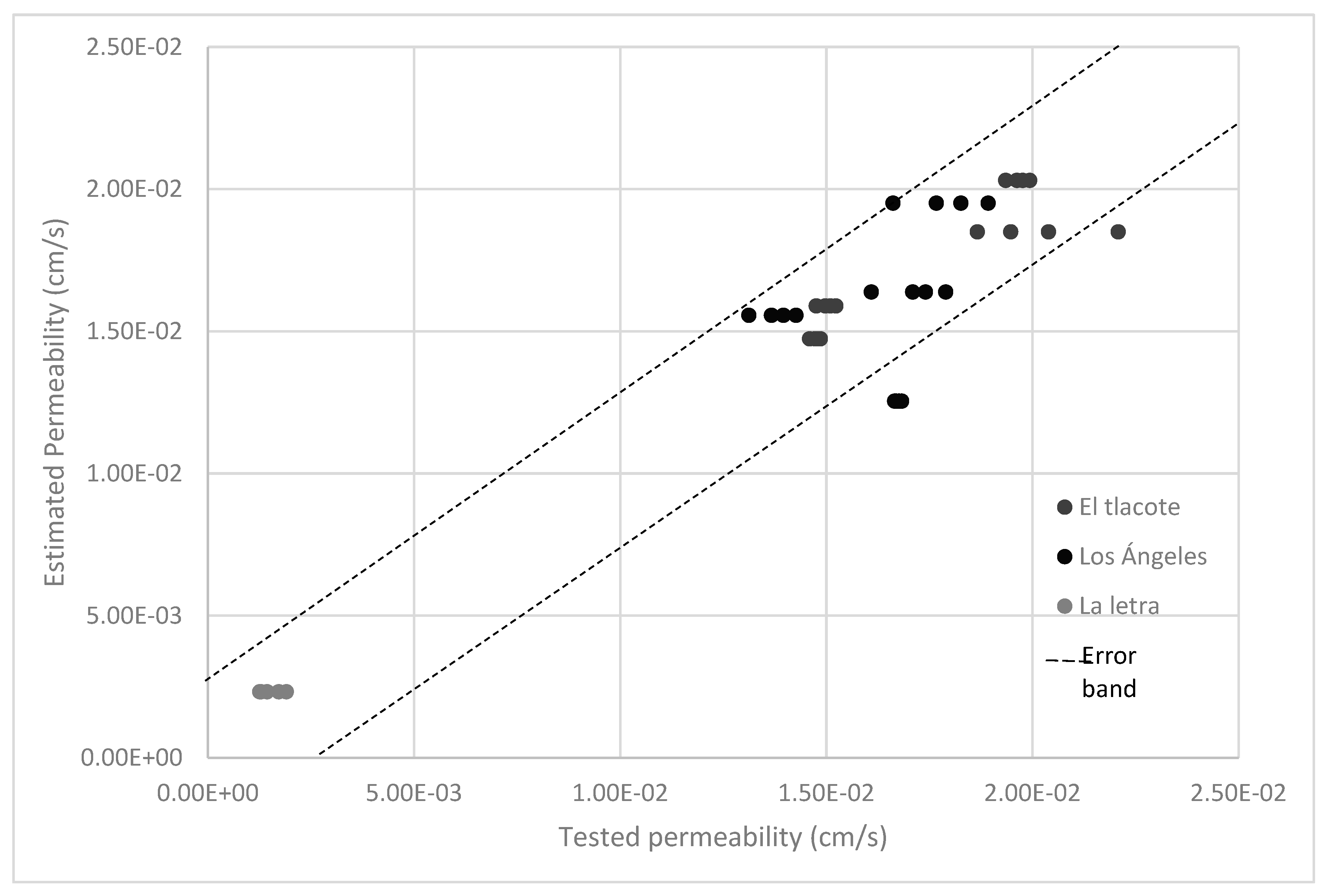 Preprints 112294 g004