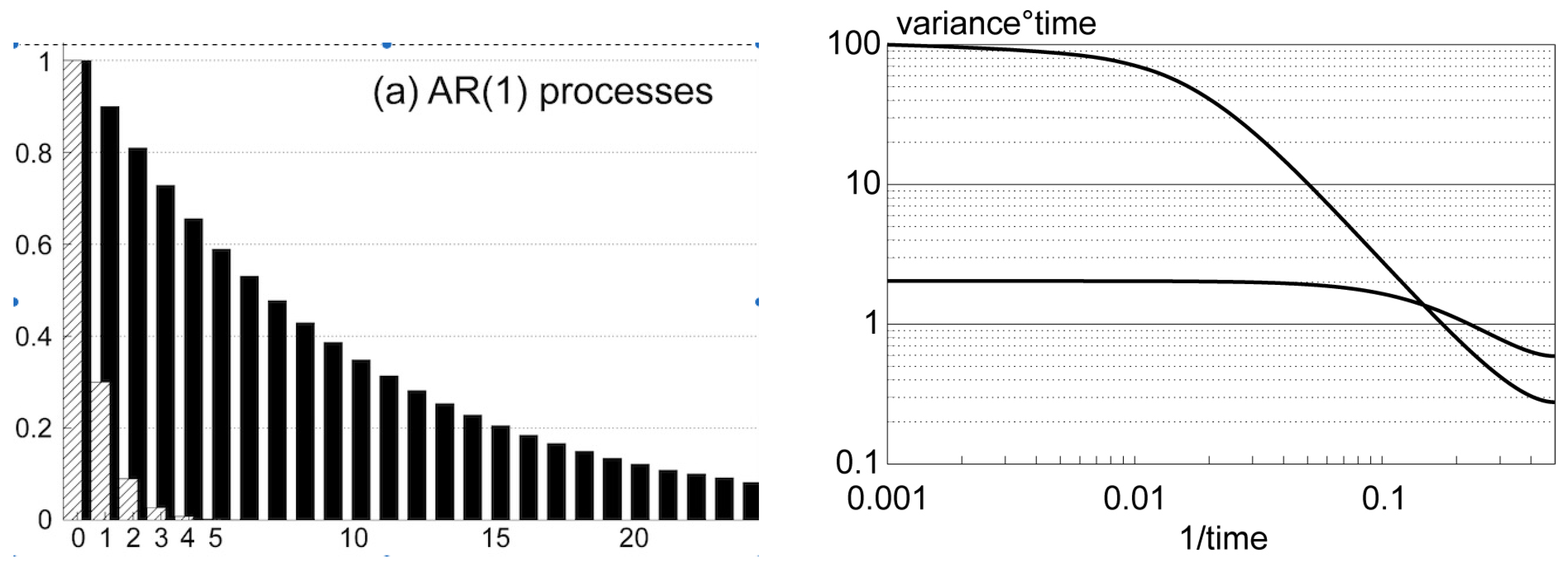 Preprints 113425 g005