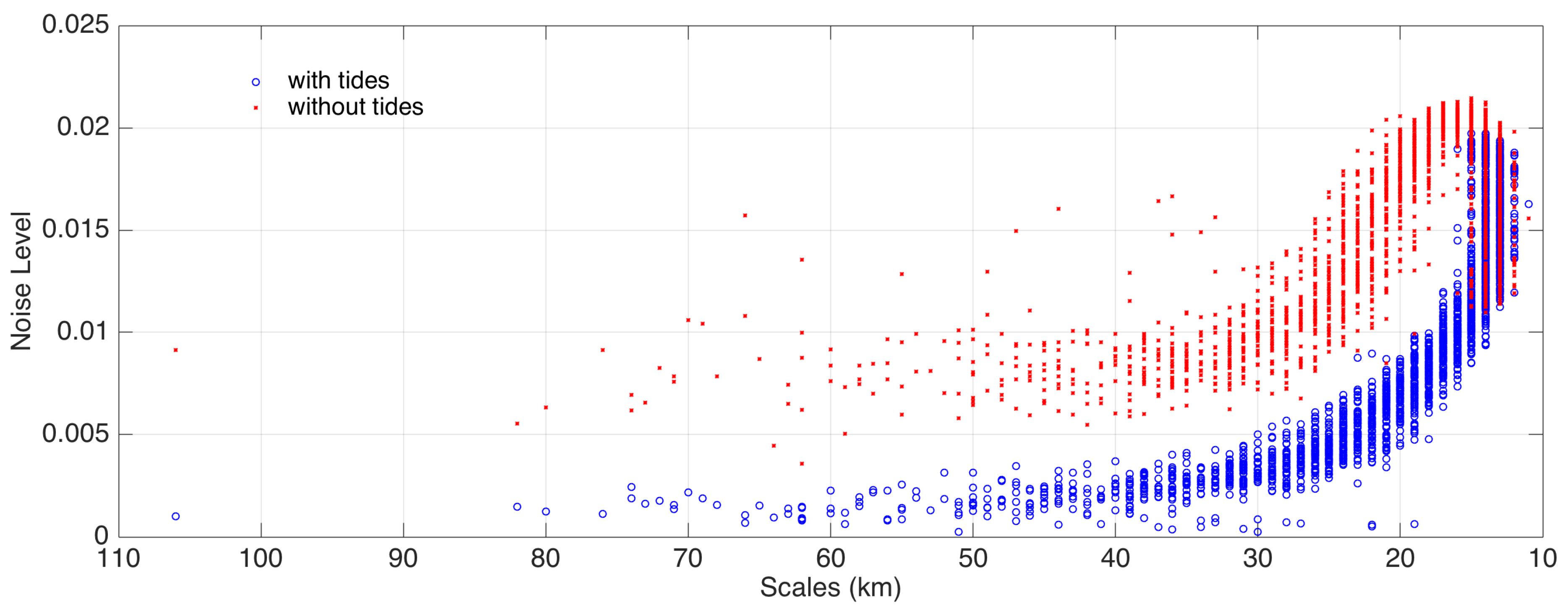 Preprints 113425 g008