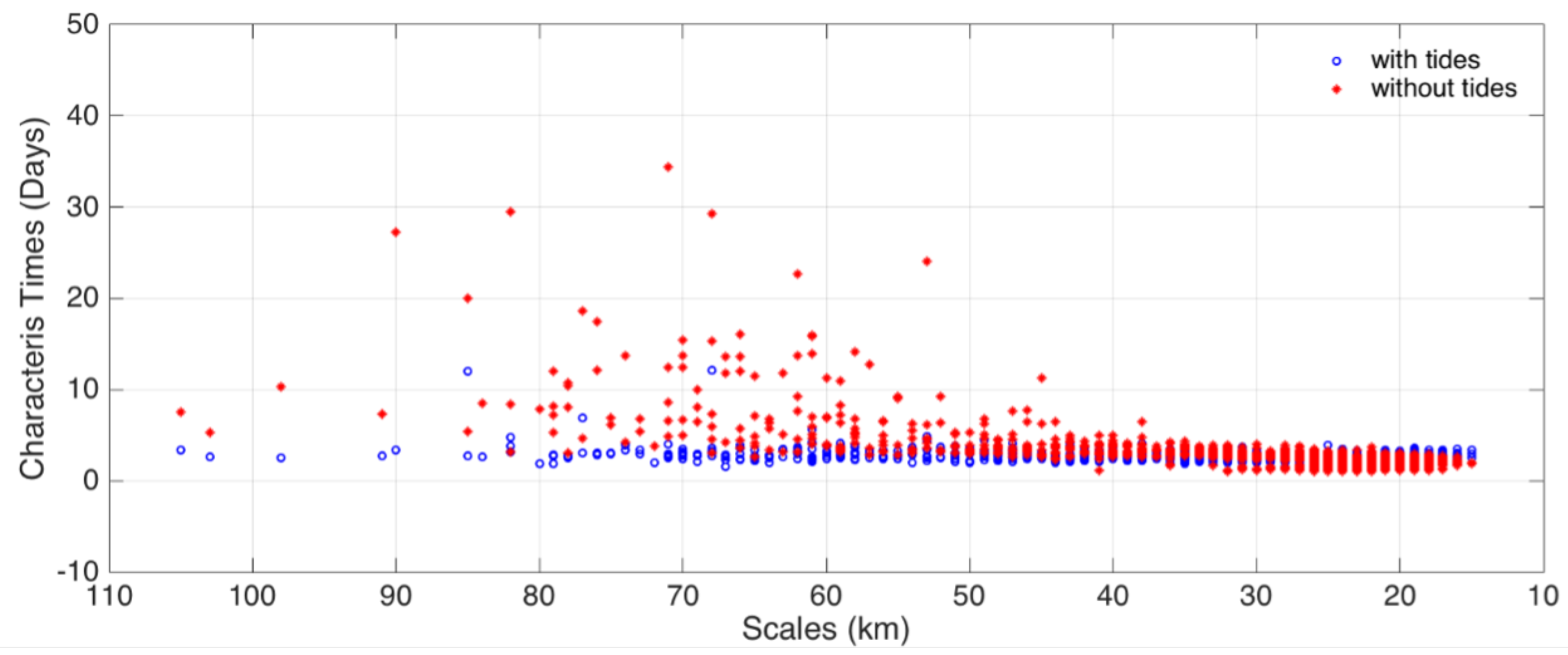 Preprints 113425 g009