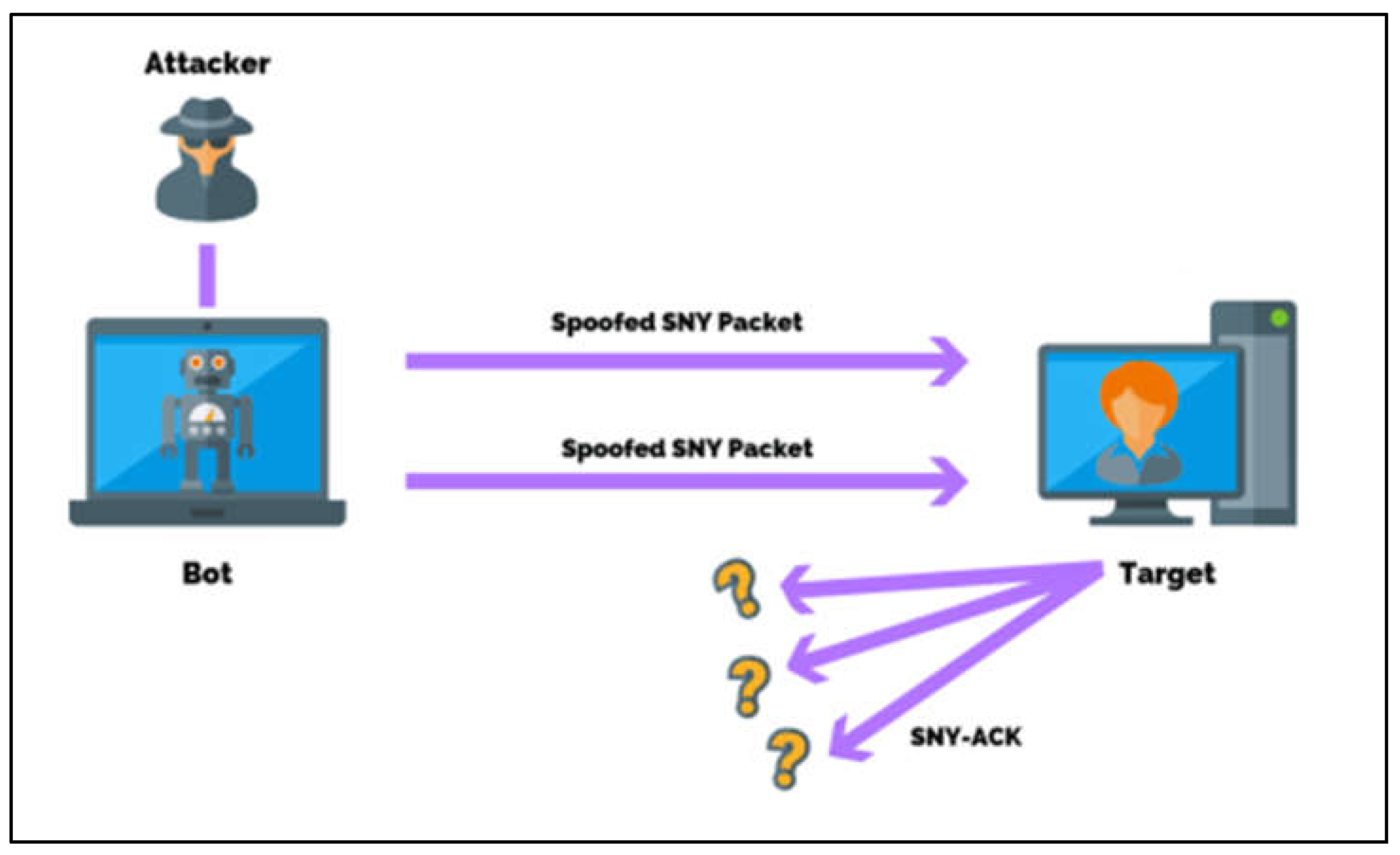 Preprints 118389 g001