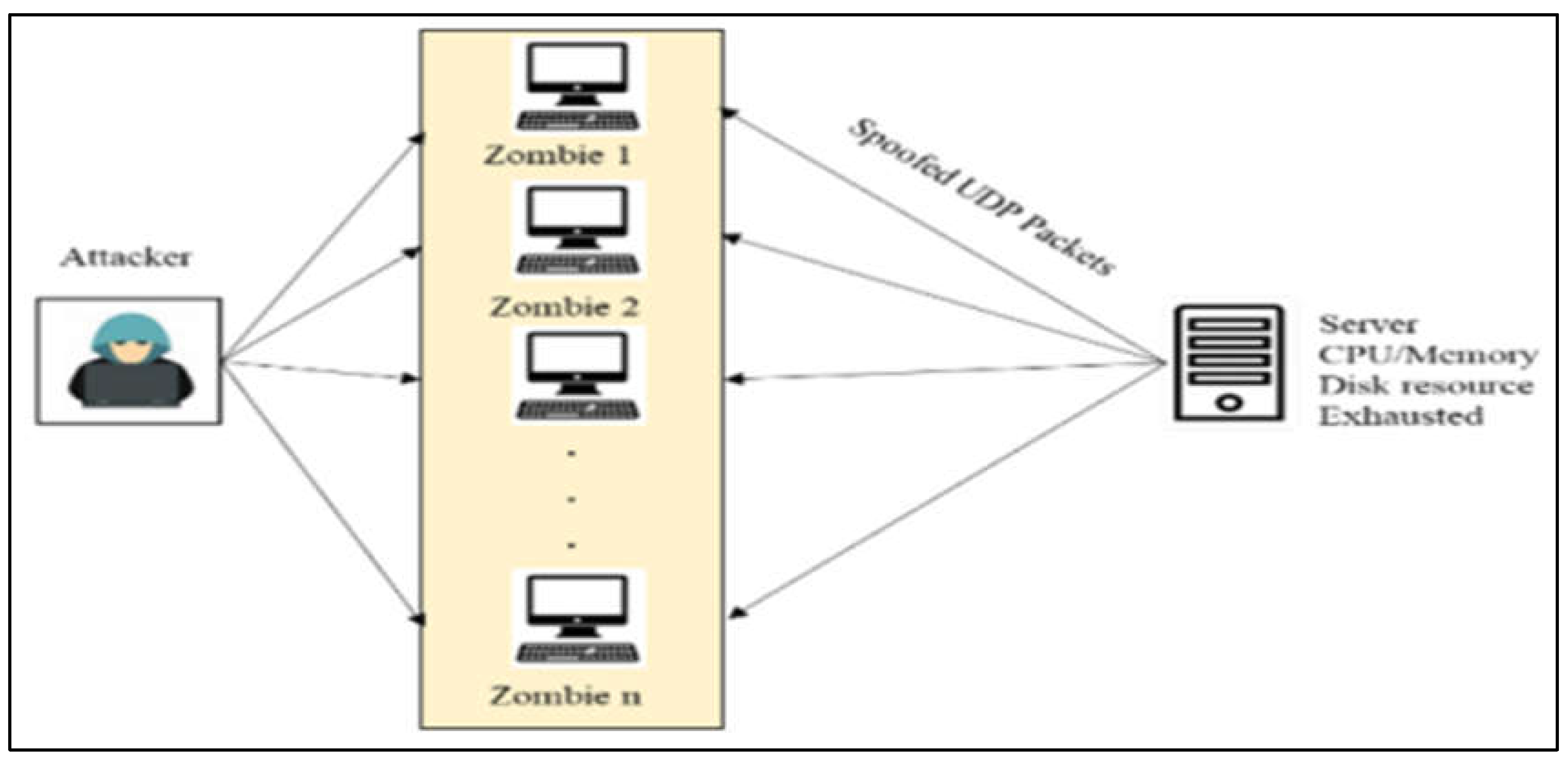 Preprints 118389 g003