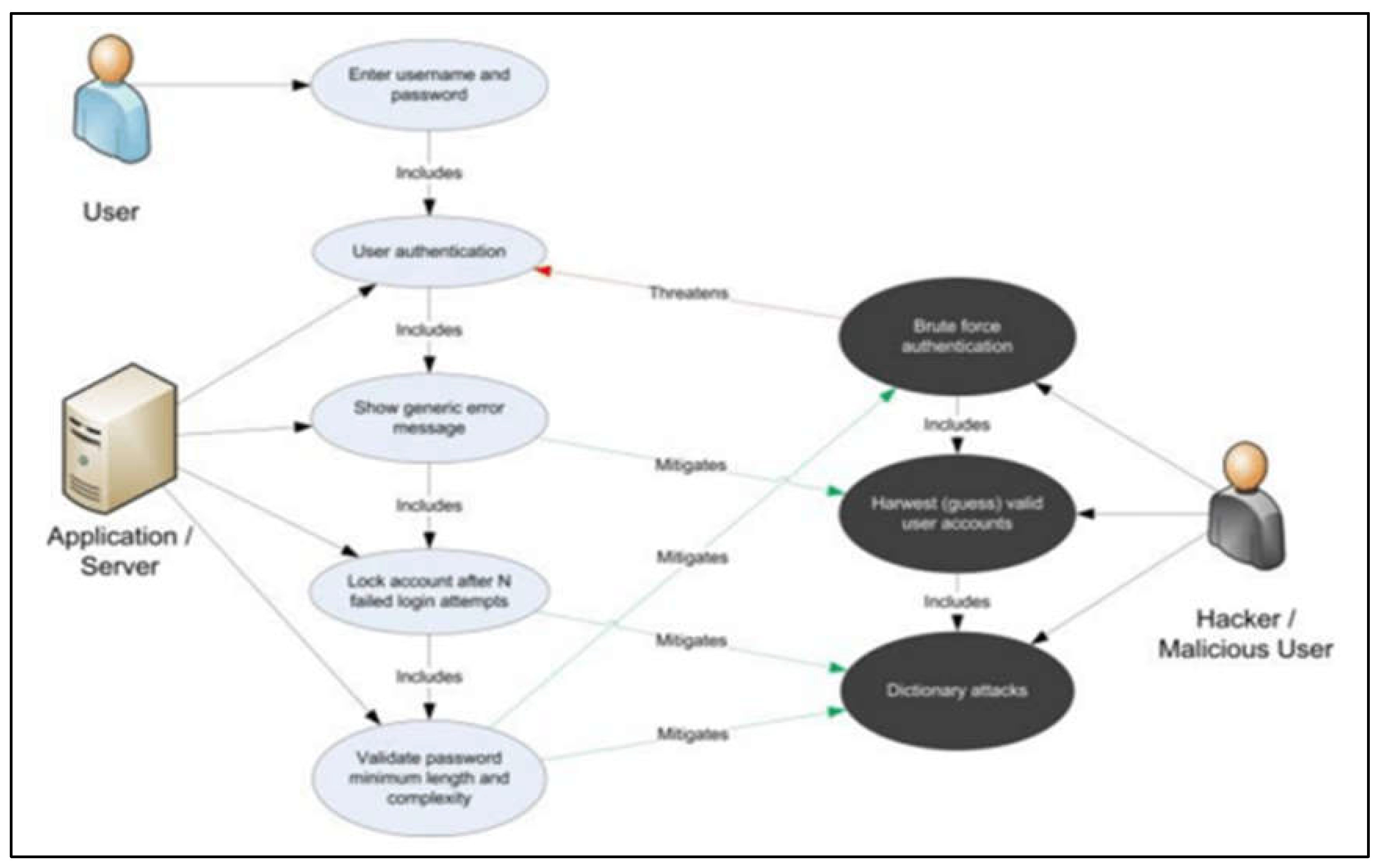 Preprints 118389 g004