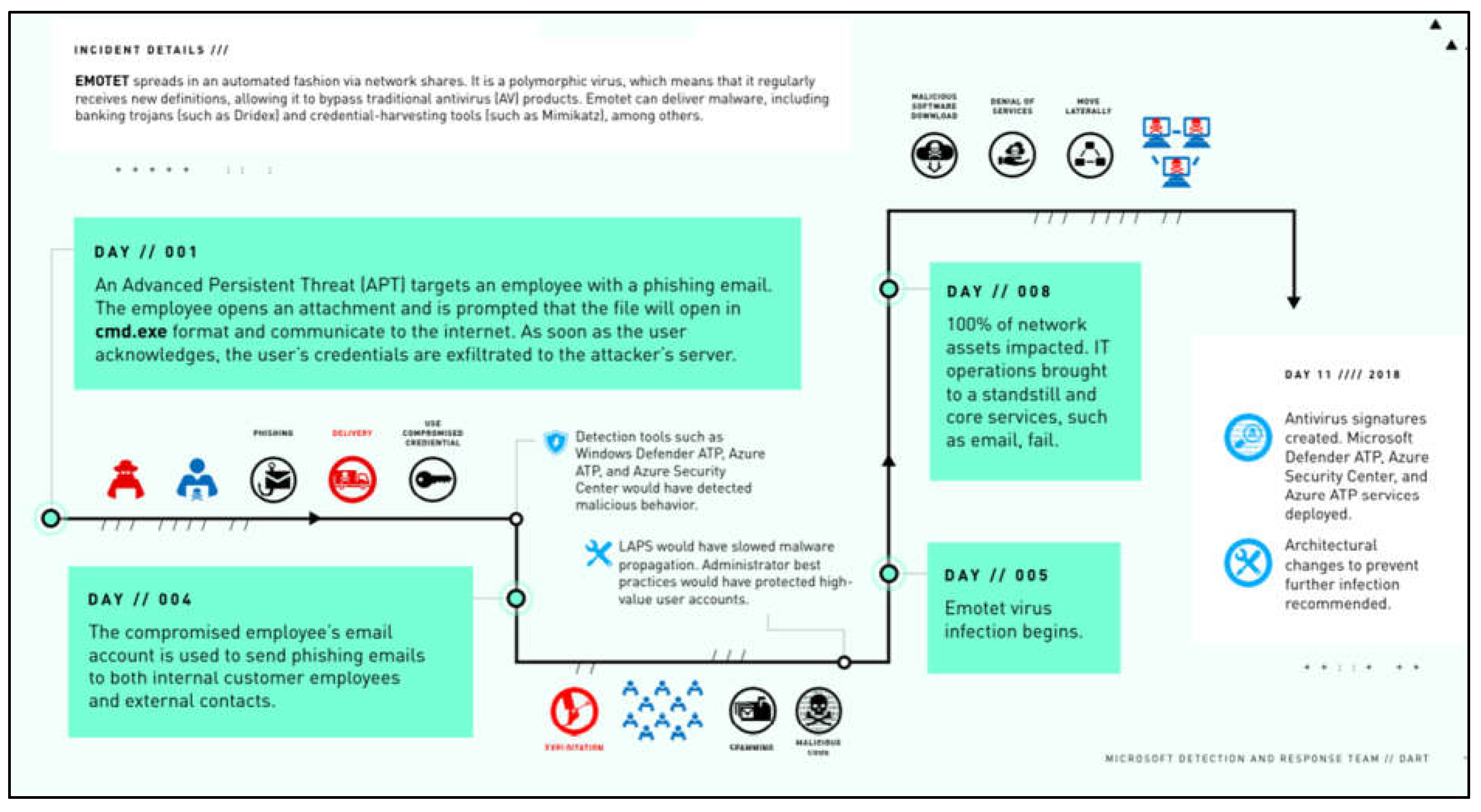 Preprints 118389 g008