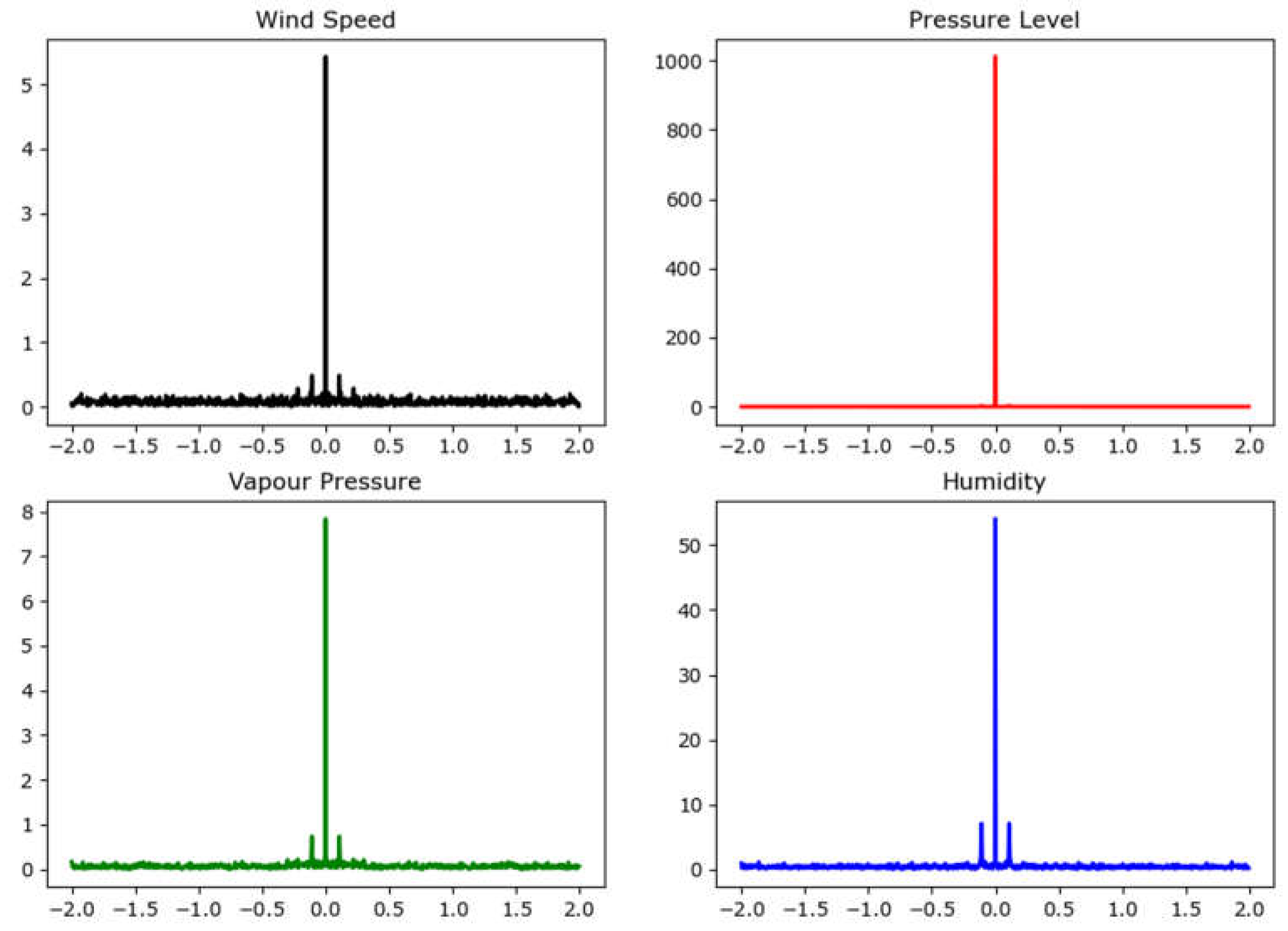 Preprints 106349 g002