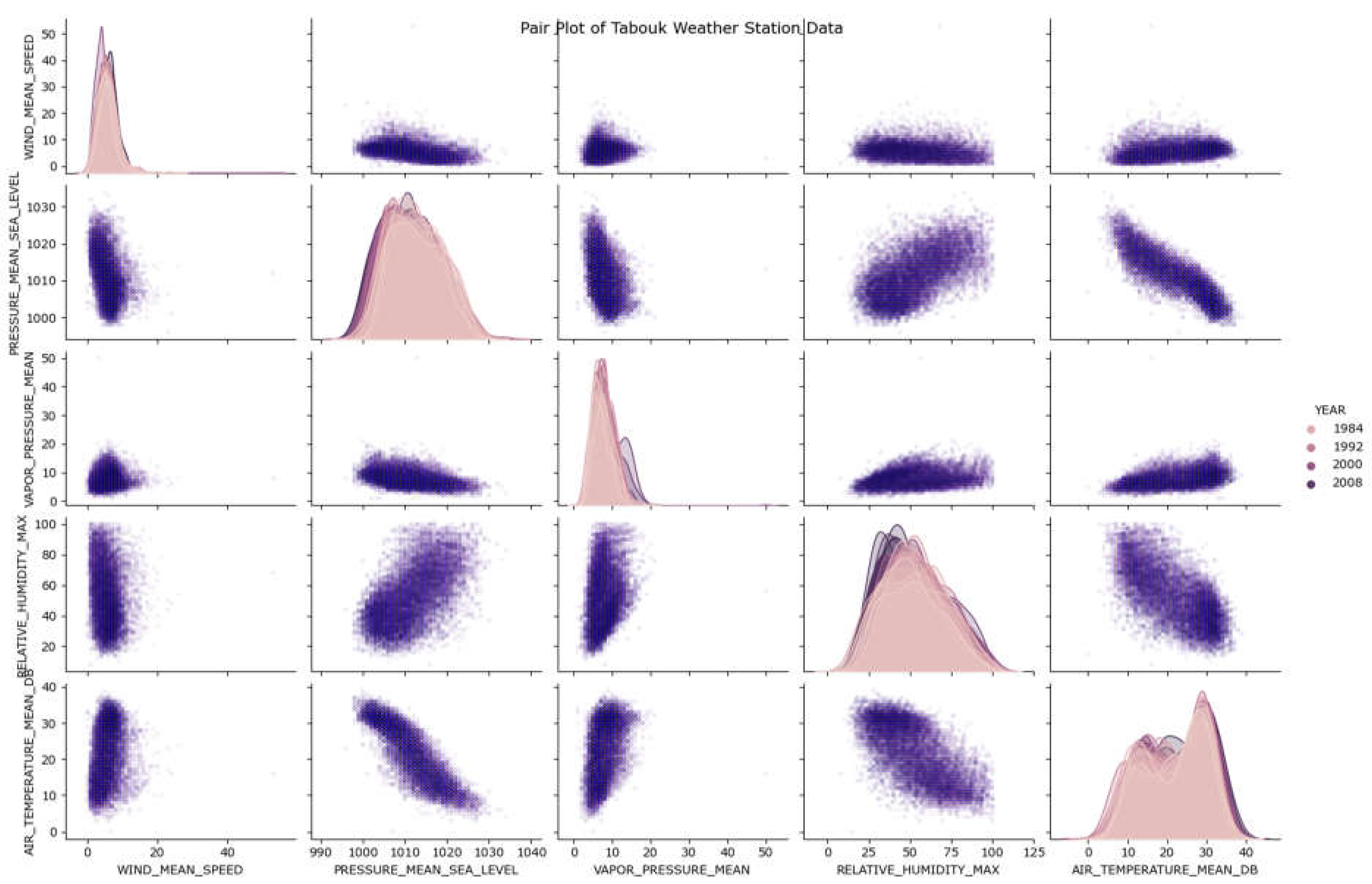 Preprints 106349 g003