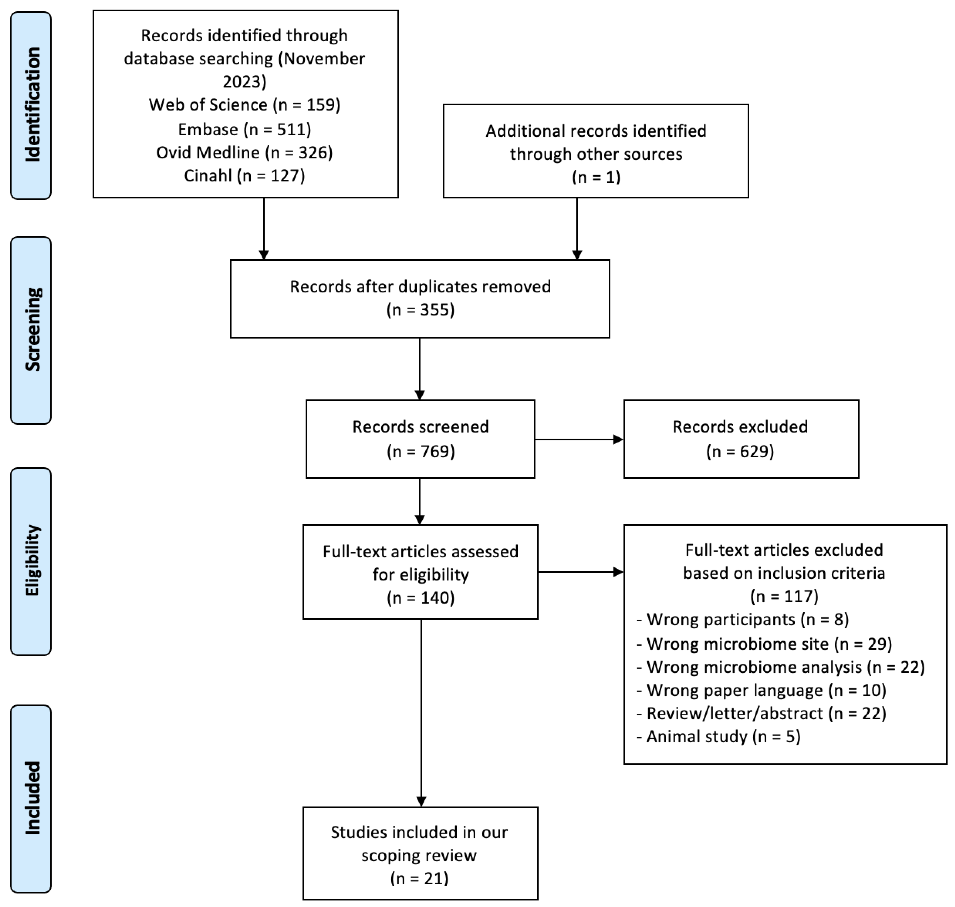 Preprints 92950 g001