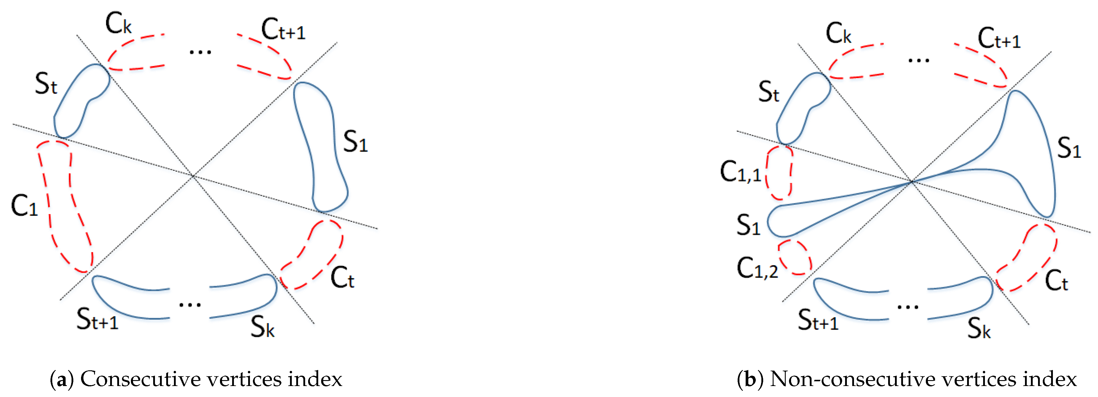 Preprints 115299 g004