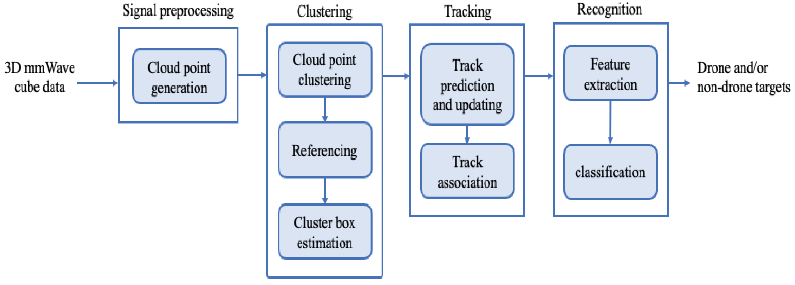 Preprints 76046 g002