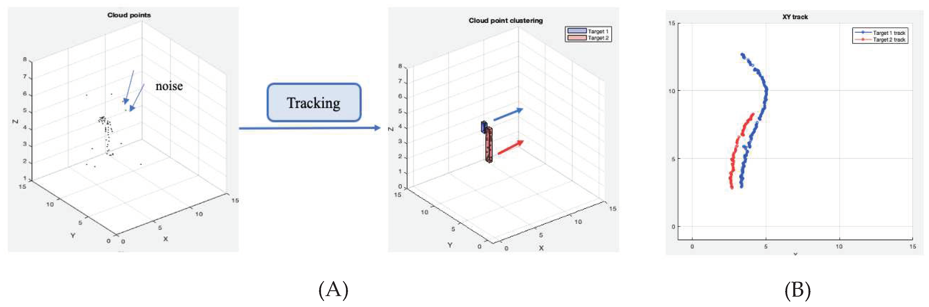 Preprints 76046 g005