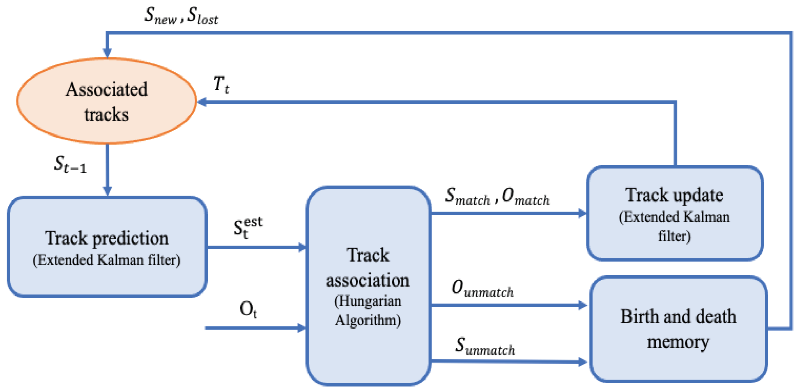 Preprints 76046 g006