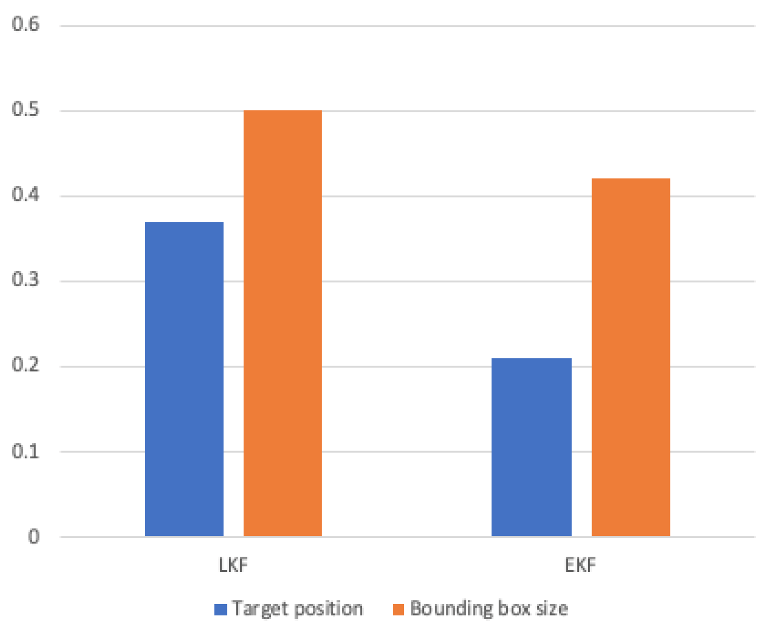 Preprints 76046 g010