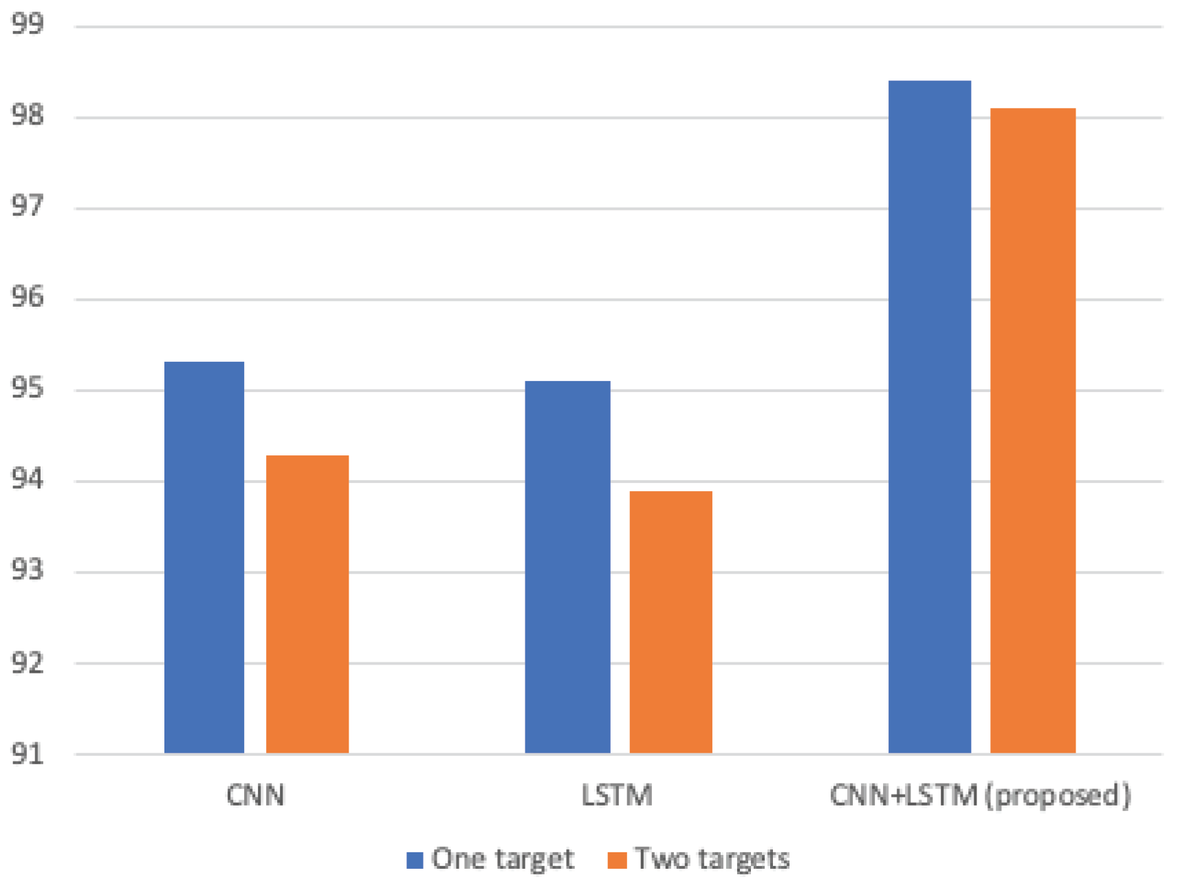 Preprints 76046 g011