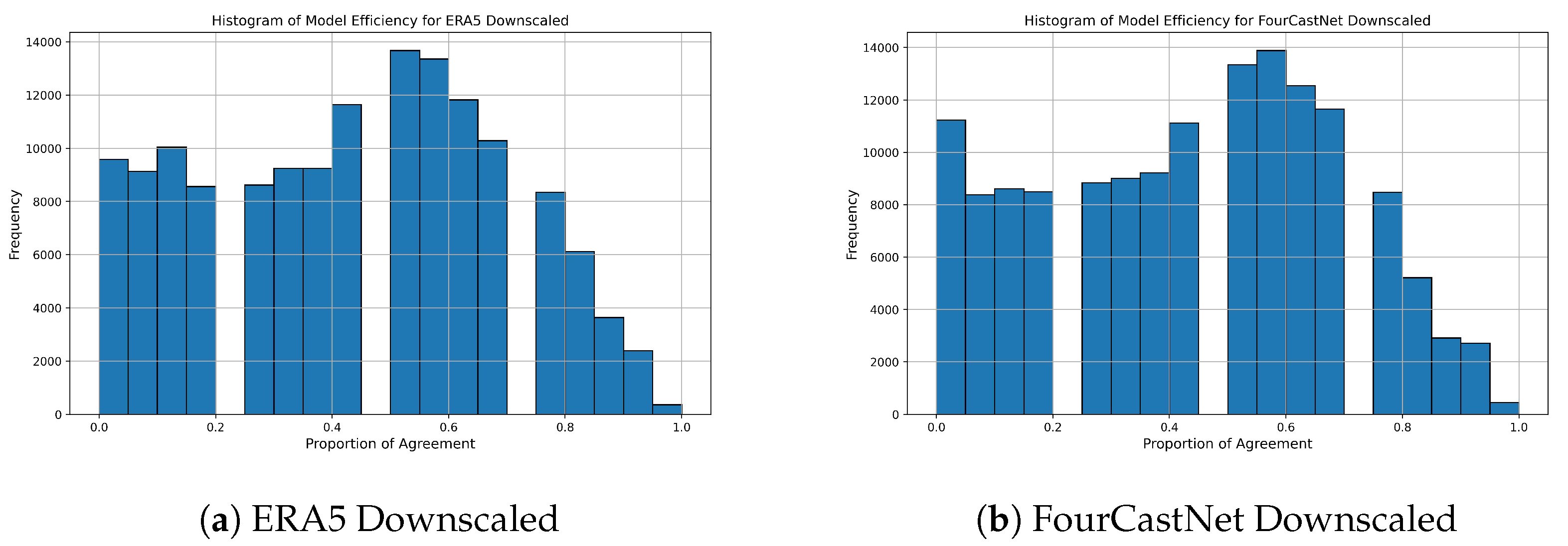 Preprints 115555 g003