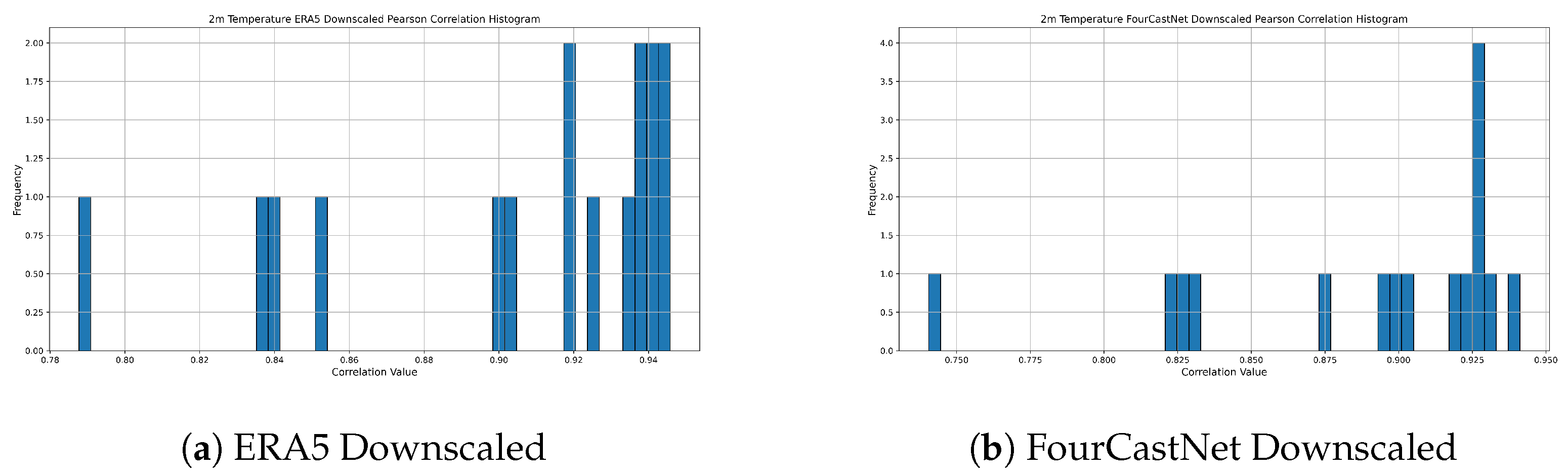 Preprints 115555 g004