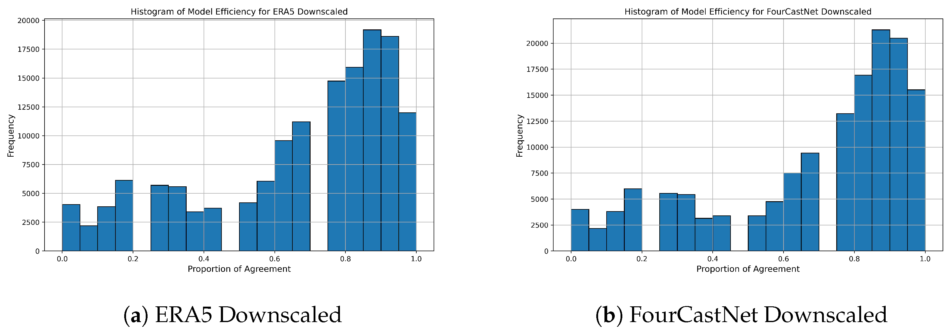 Preprints 115555 g008