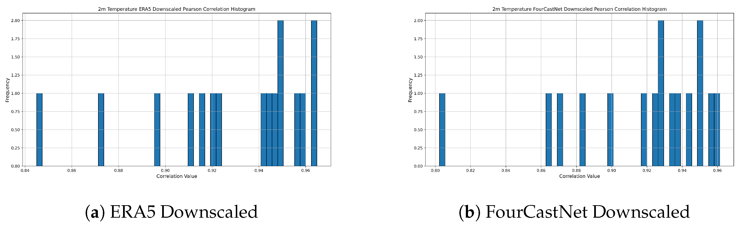 Preprints 115555 g009