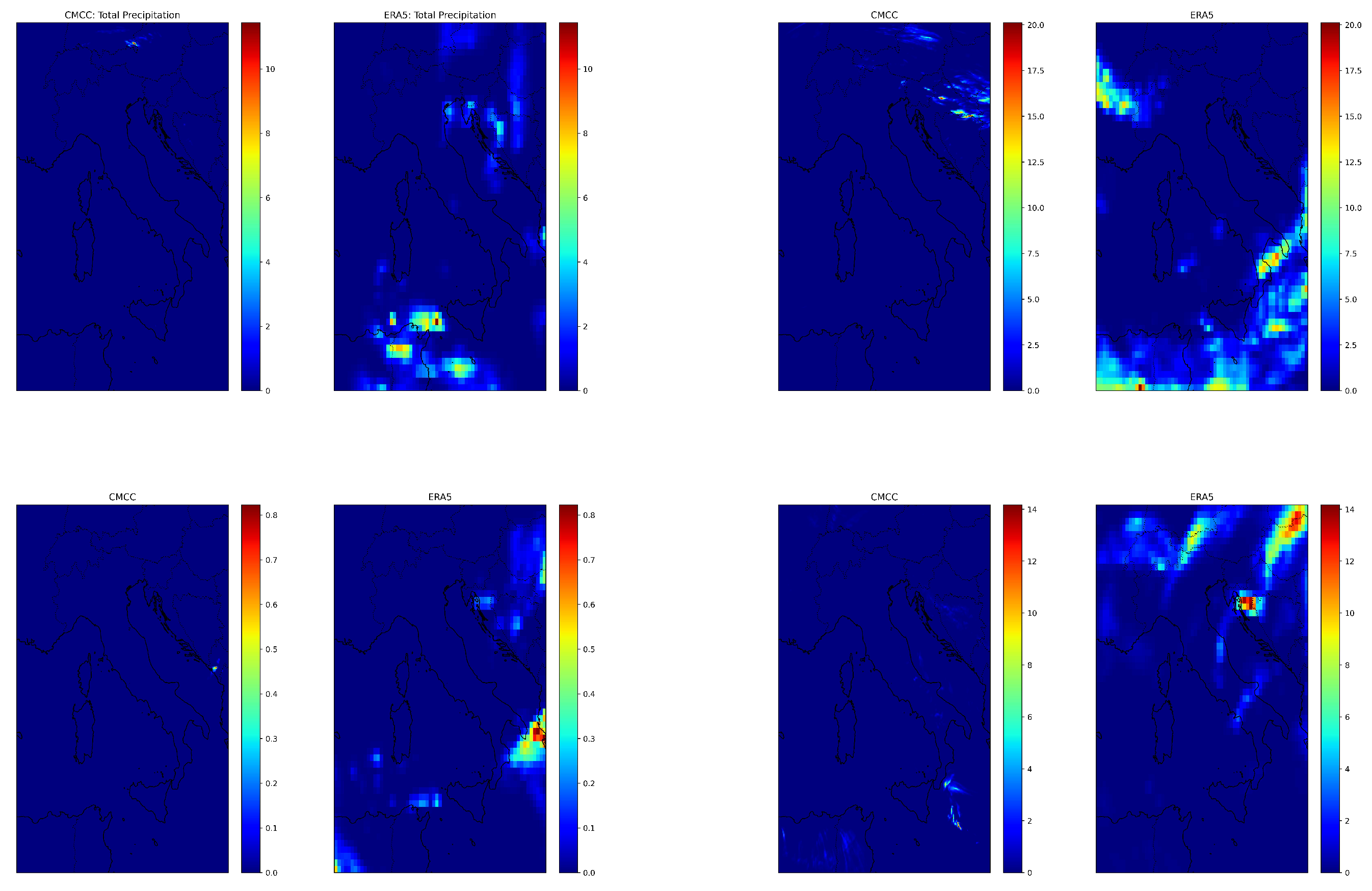 Preprints 115555 g012