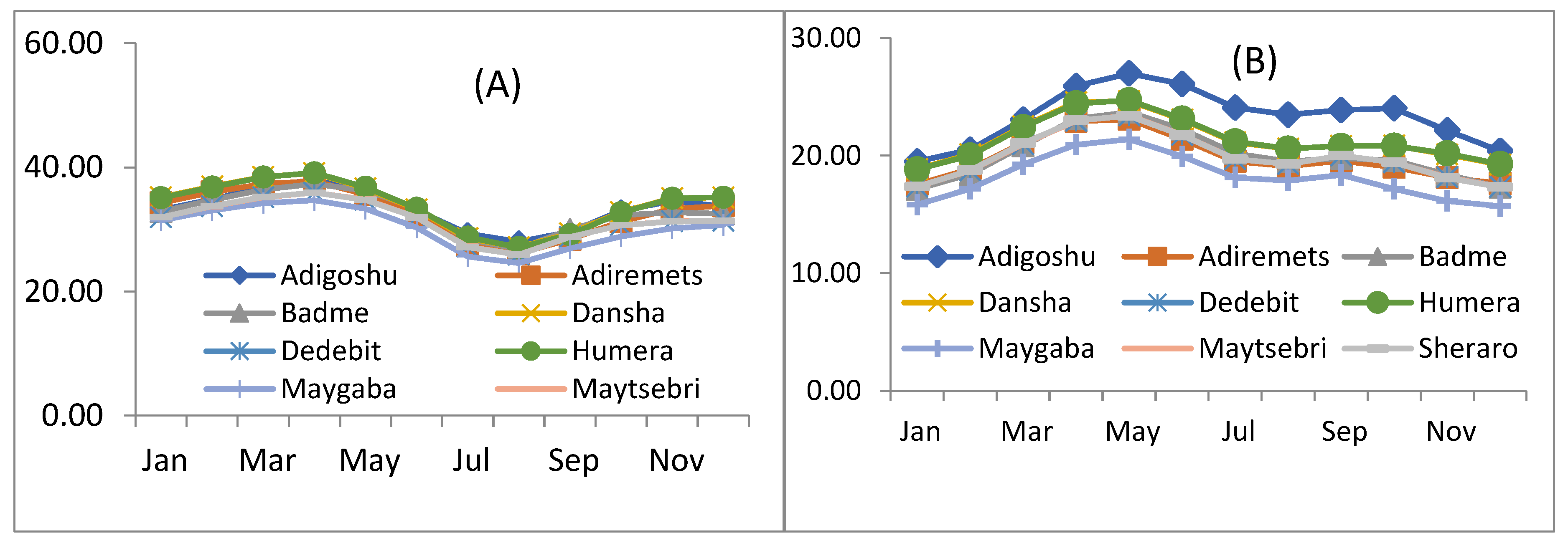 Preprints 88263 g003