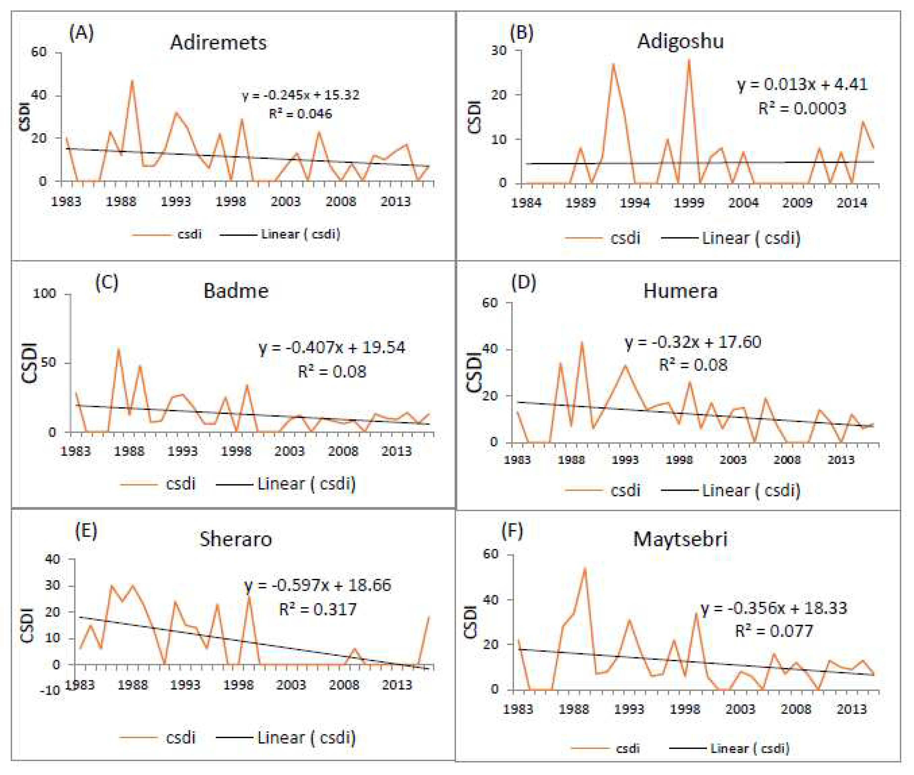 Preprints 88263 g007