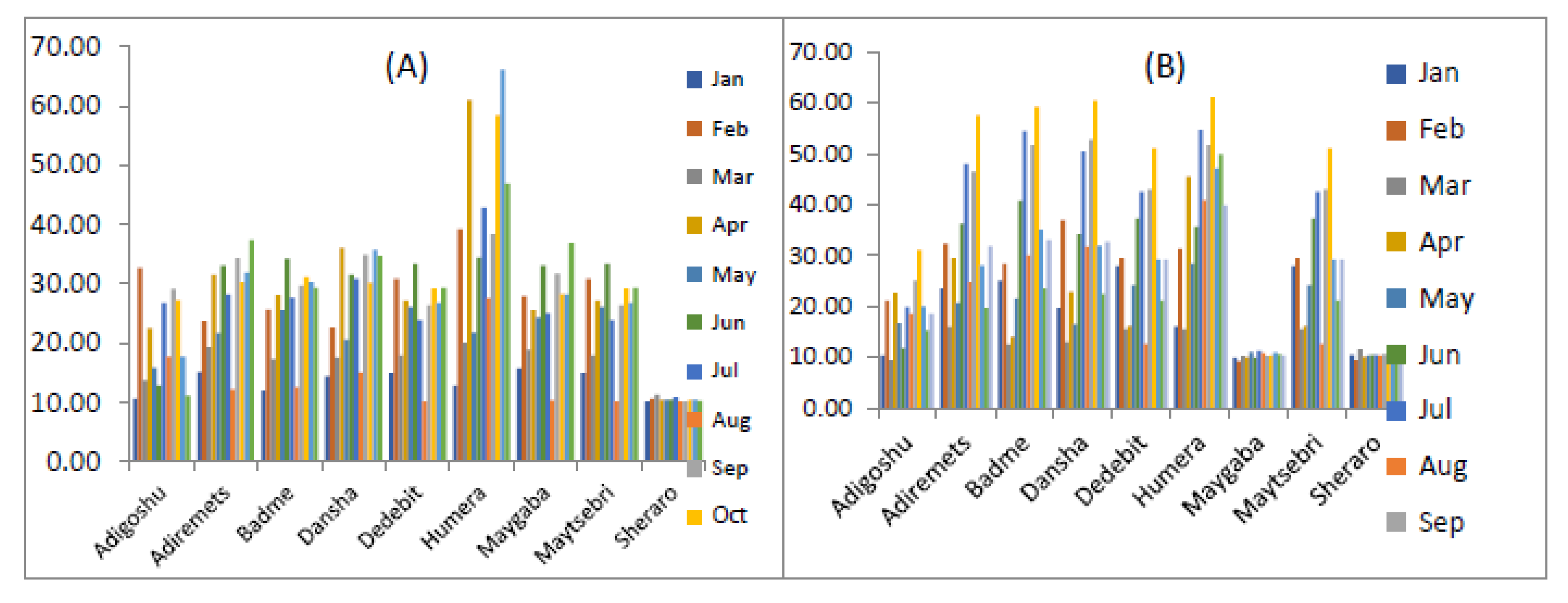 Preprints 88263 g009