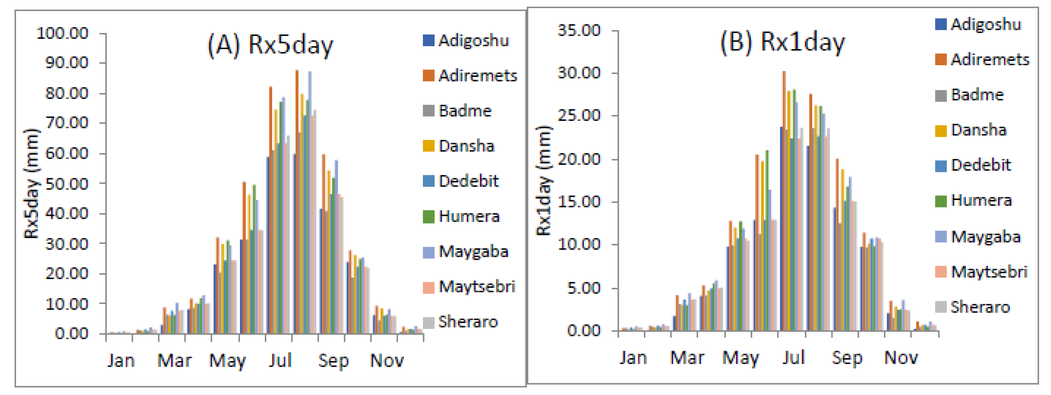 Preprints 88263 g013