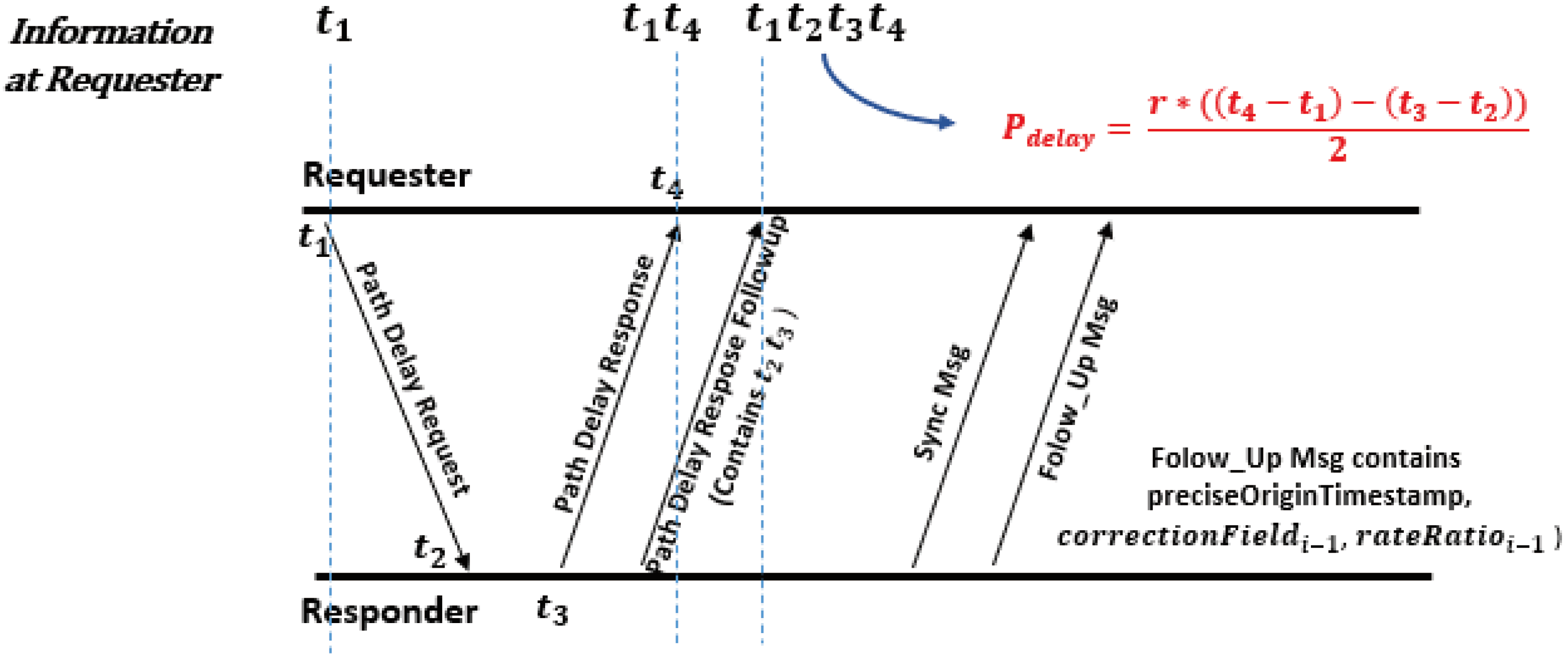 Preprints 95888 g001