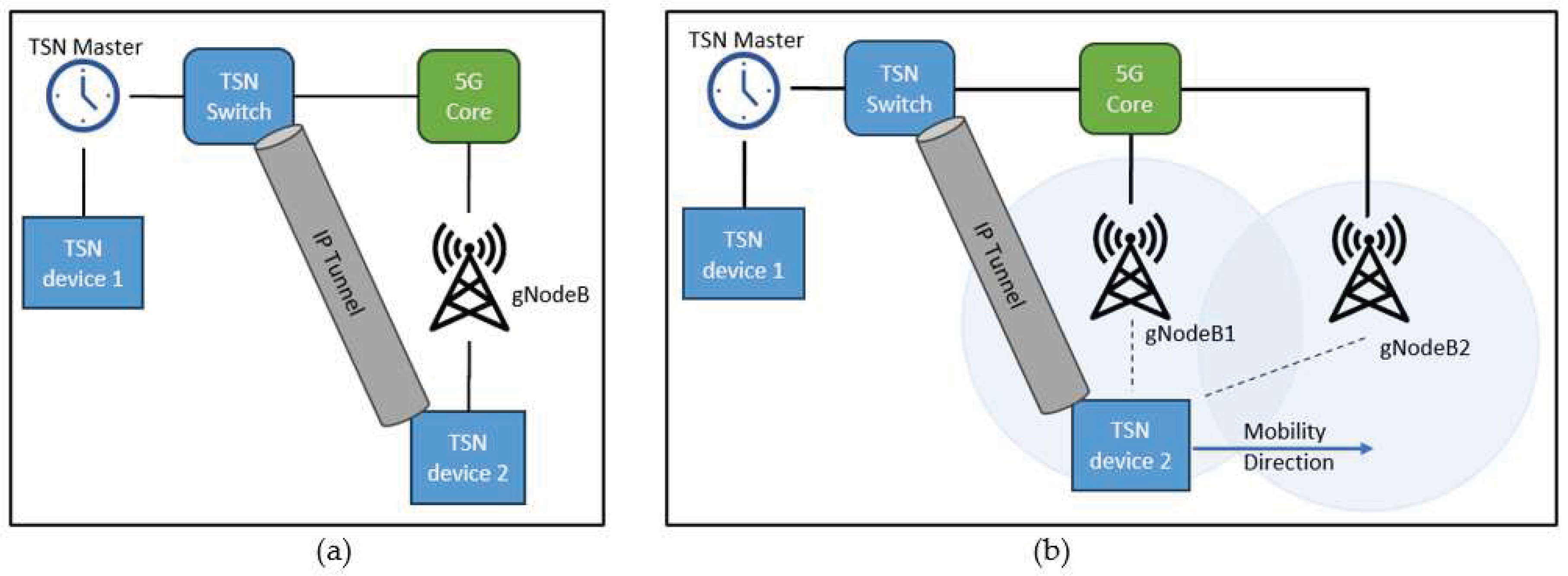 Preprints 95888 g002