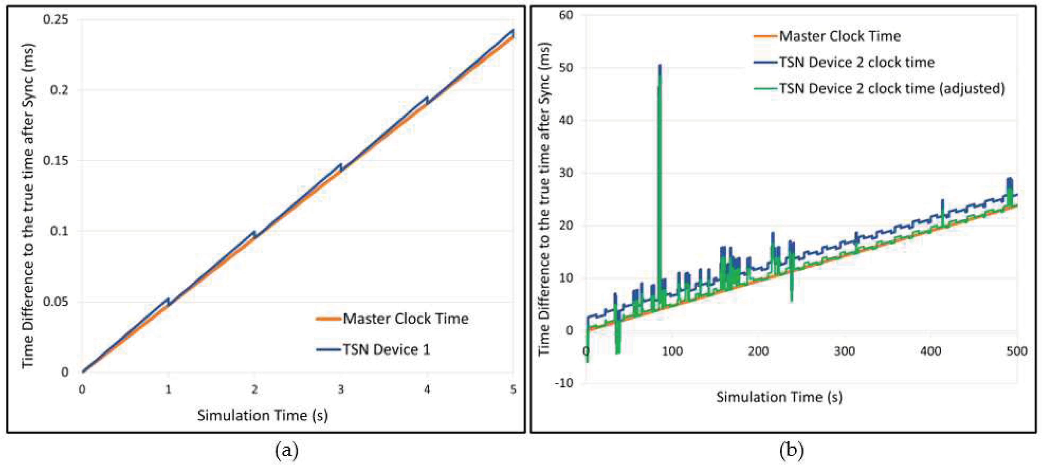 Preprints 95888 g005