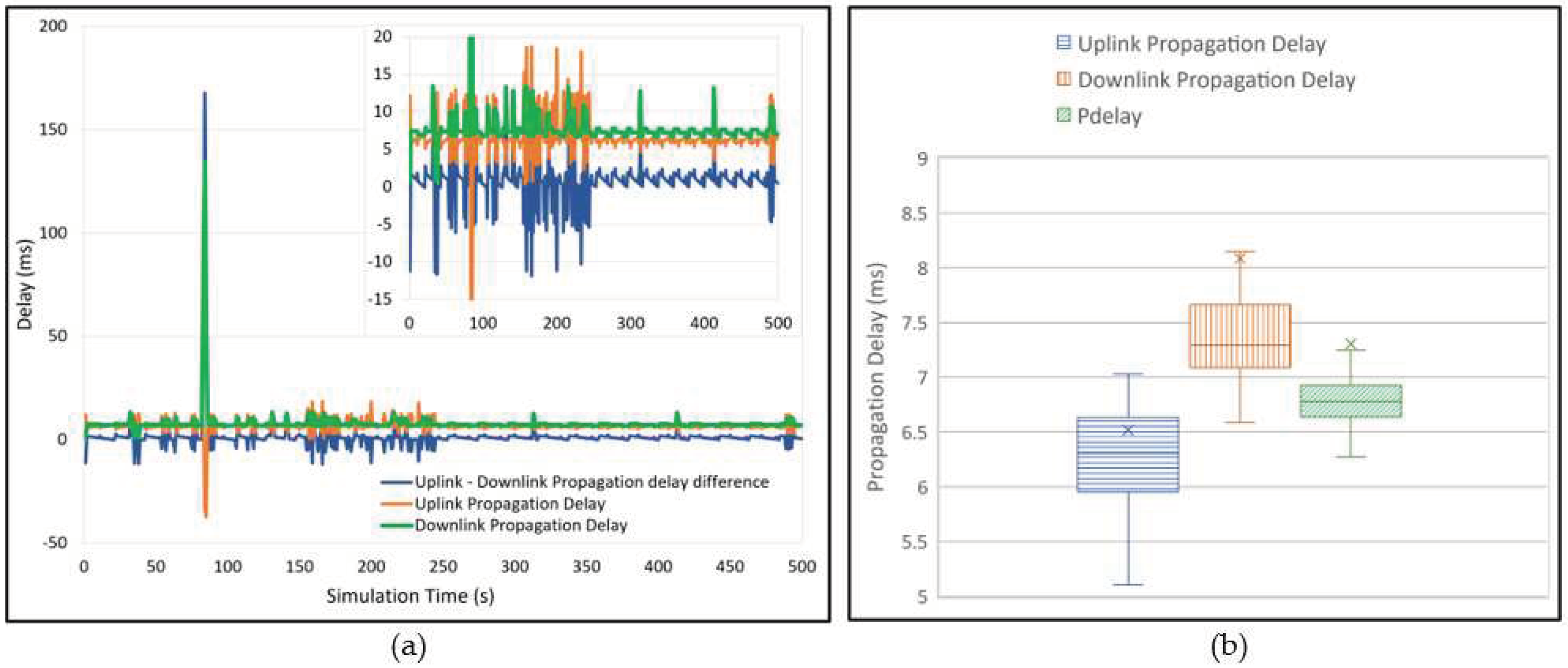 Preprints 95888 g006