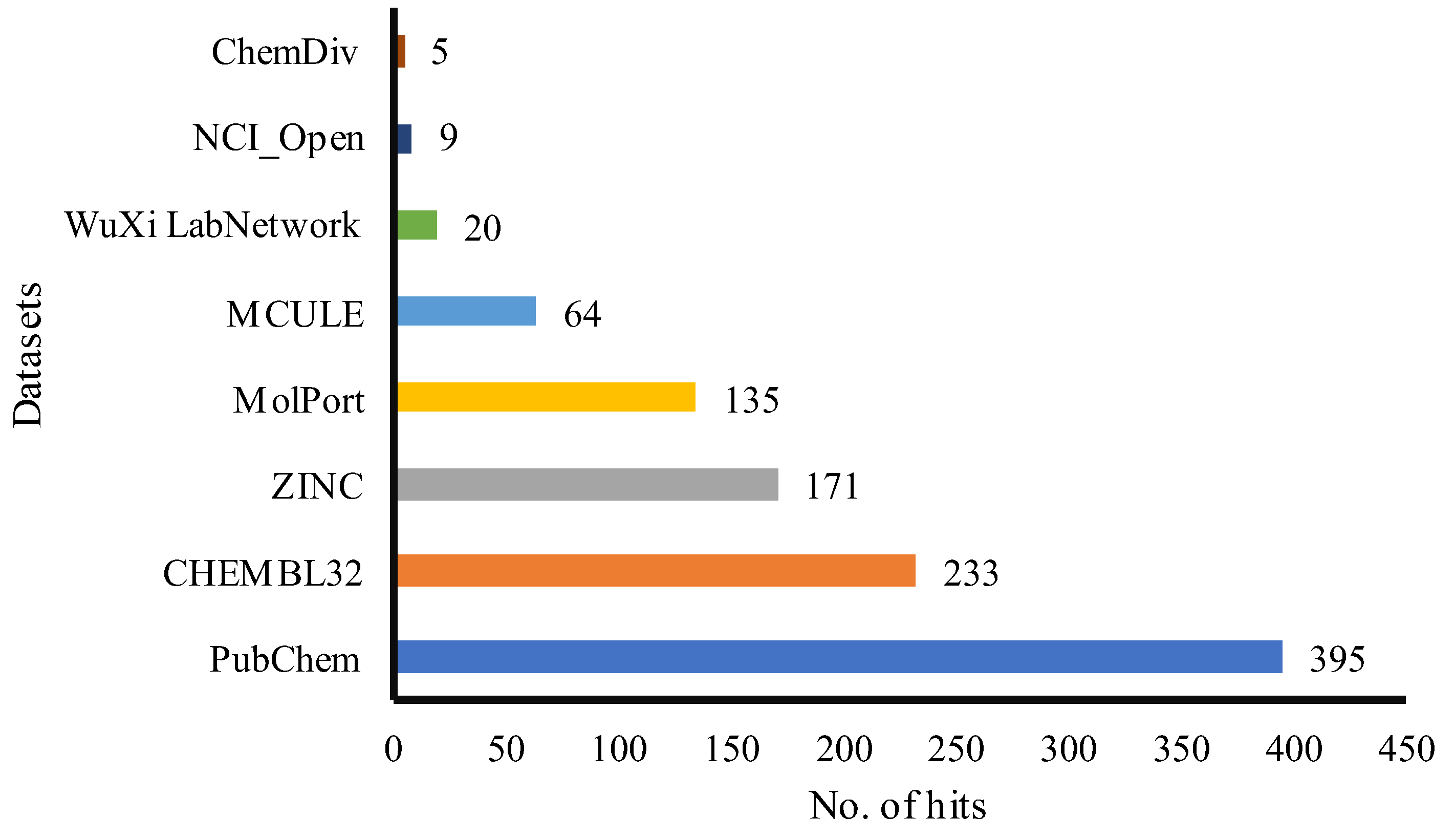 Preprints 102475 g002