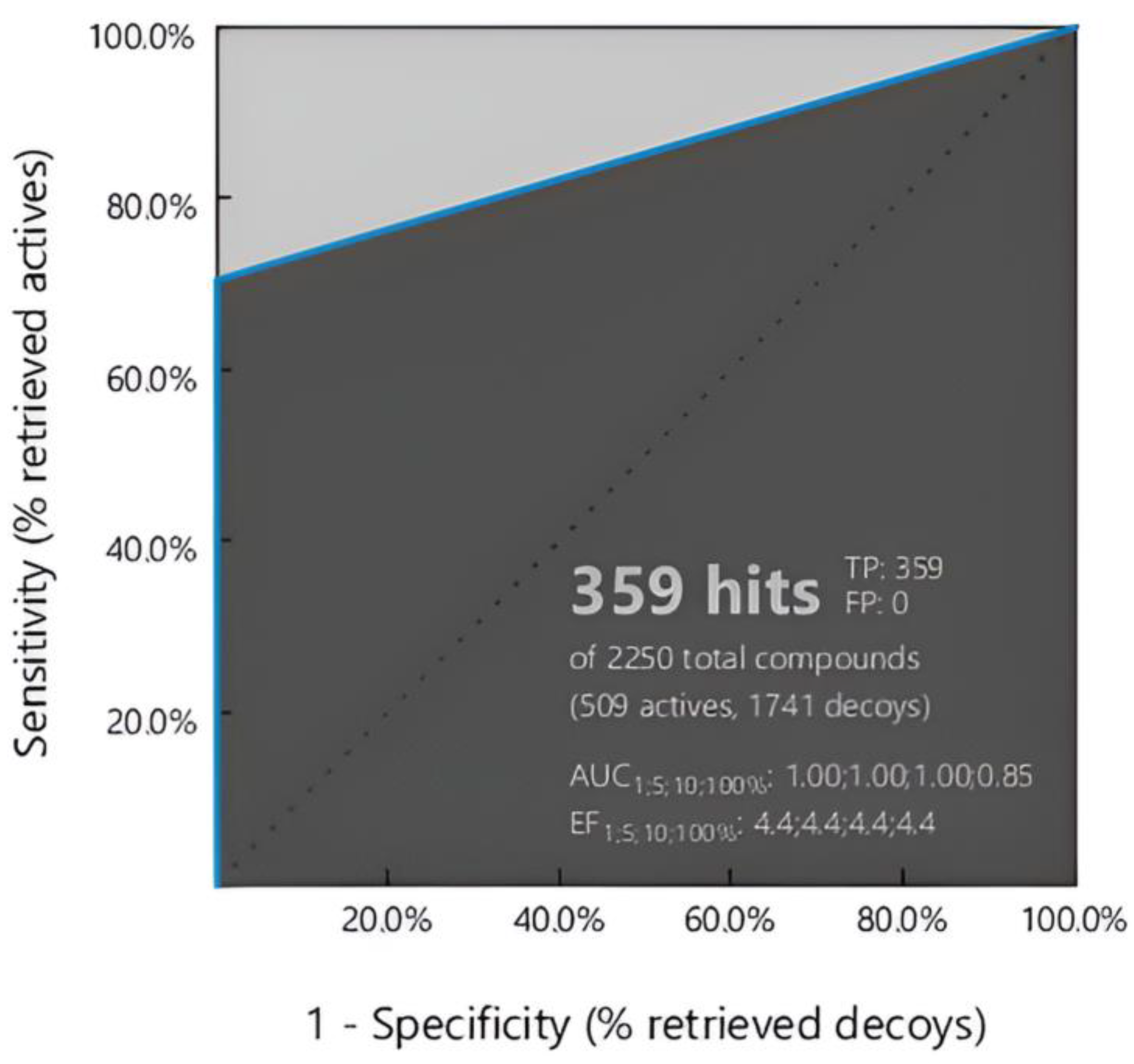 Preprints 102475 g003