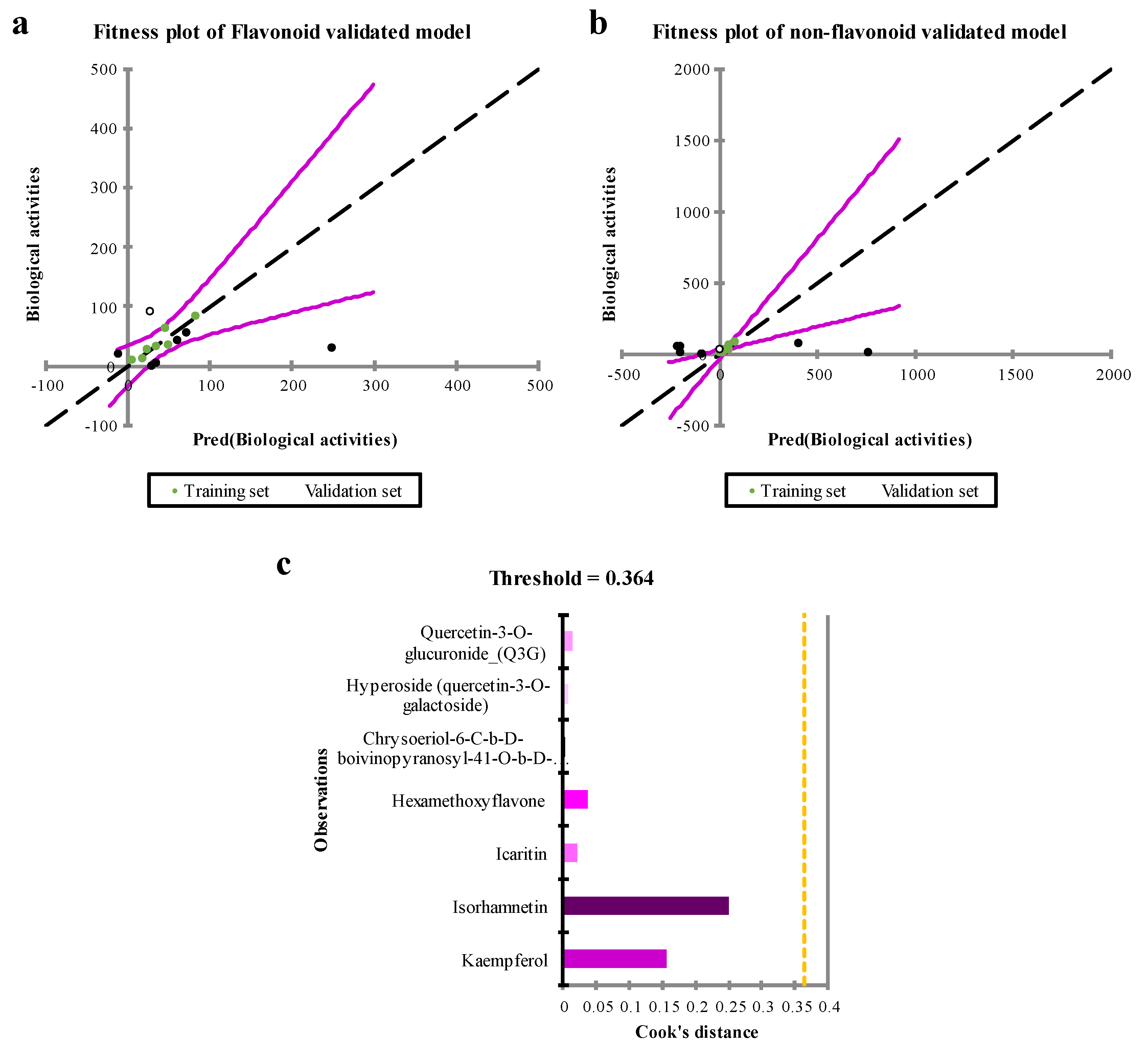 Preprints 102475 g004