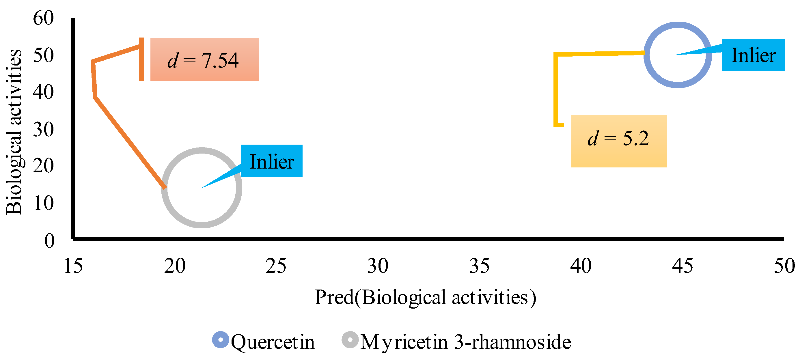 Preprints 102475 g005