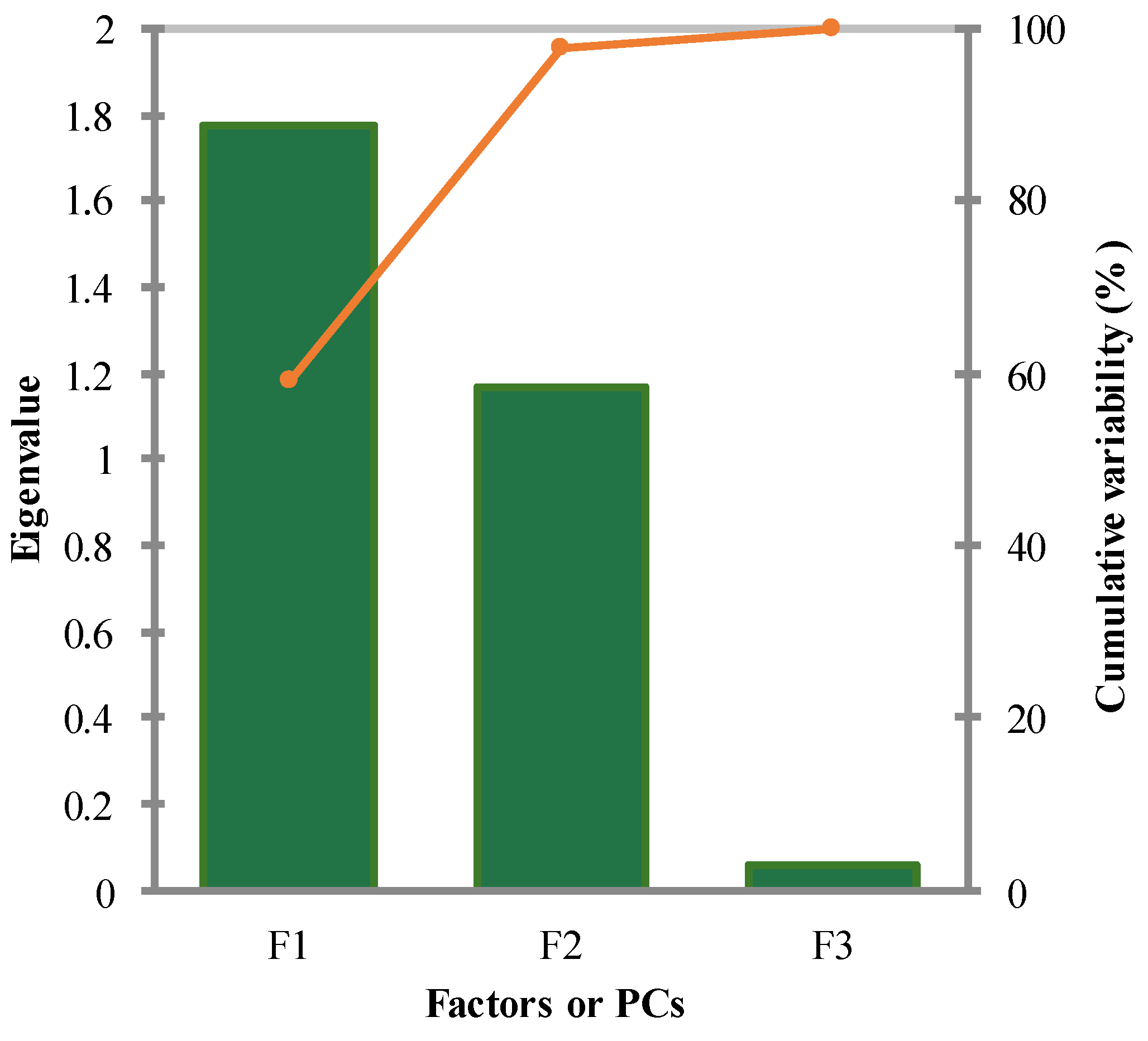 Preprints 102475 g006