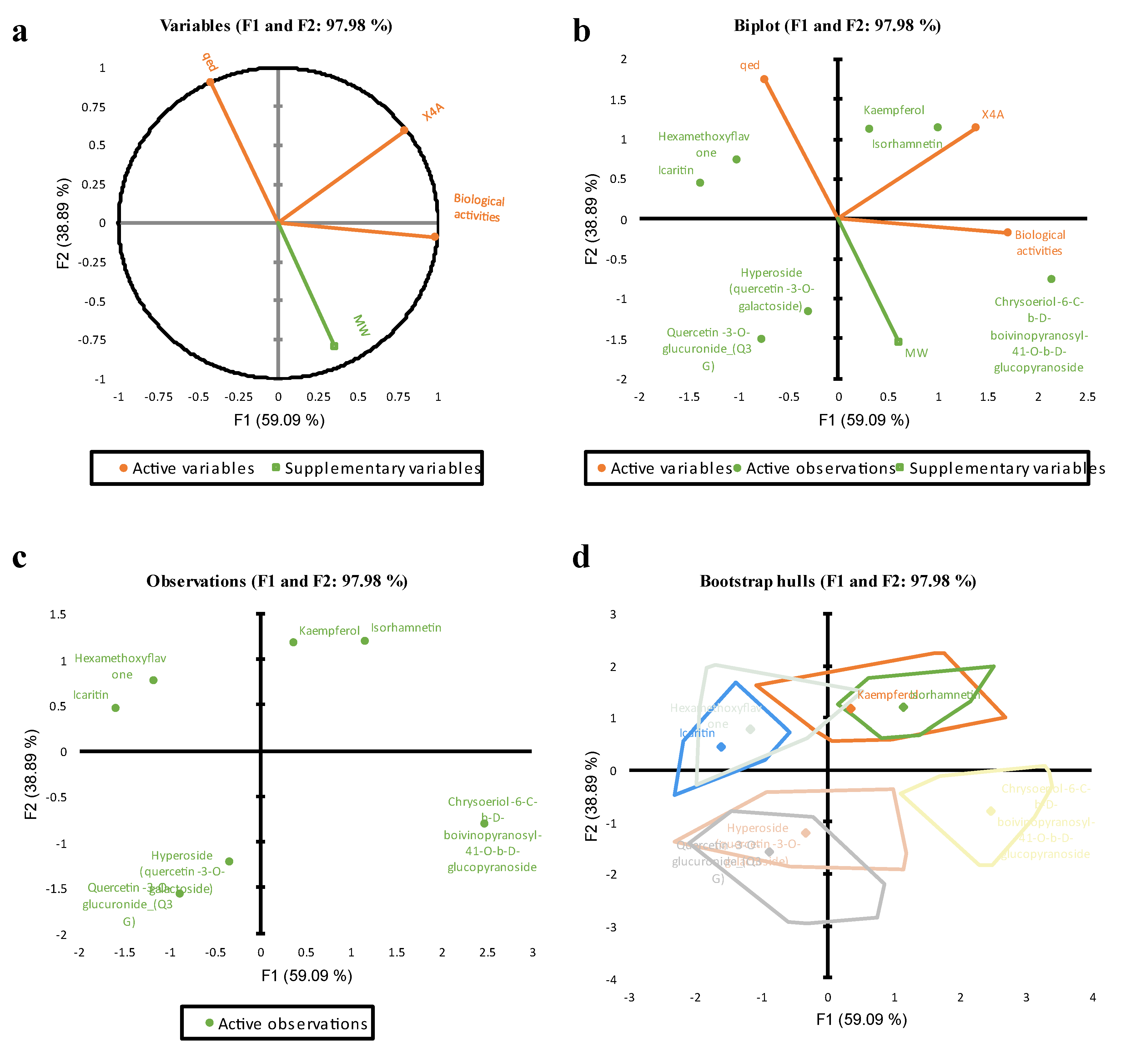 Preprints 102475 g007