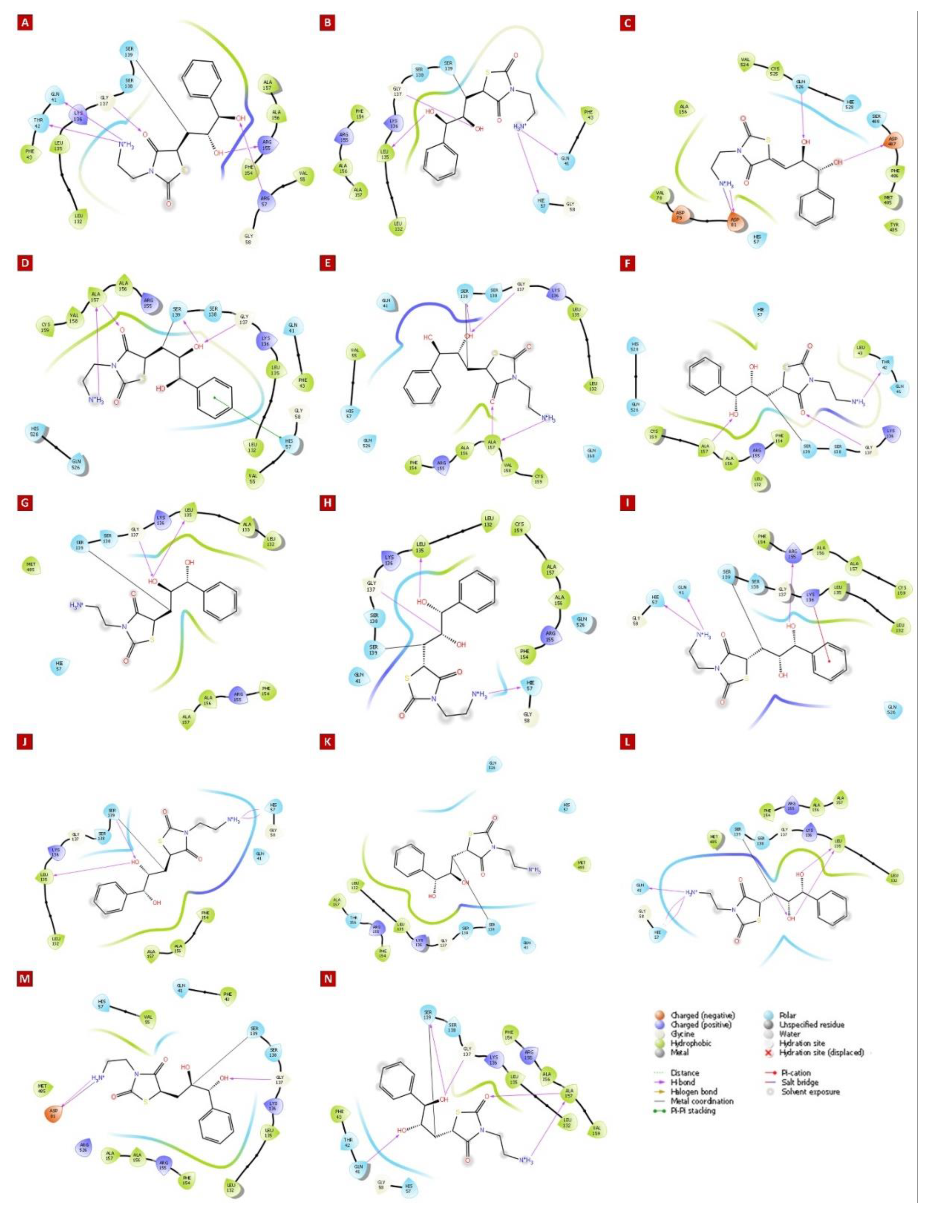 Preprints 112084 g005