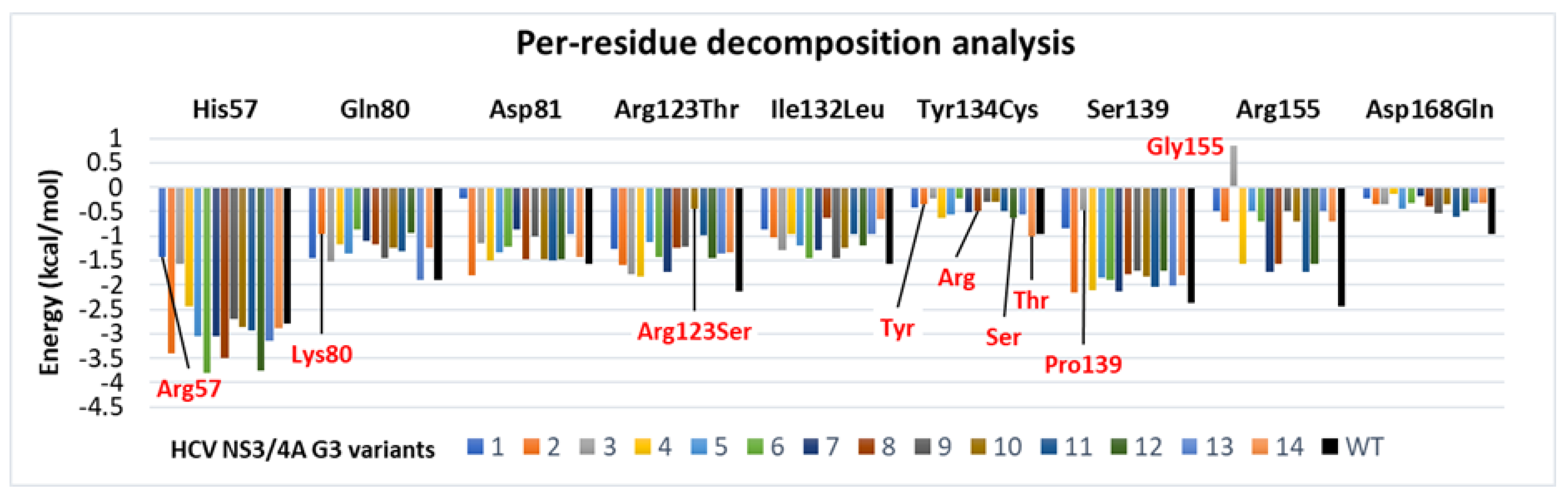 Preprints 112084 g008