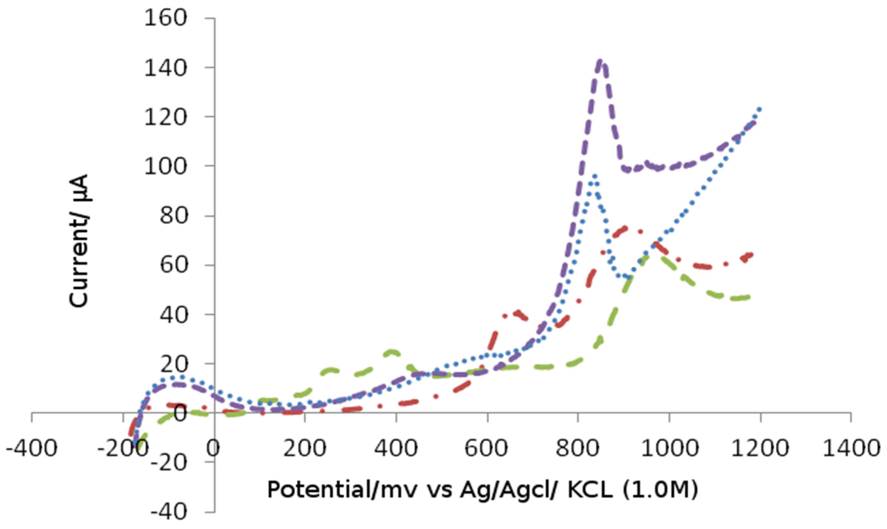 Preprints 67879 g001