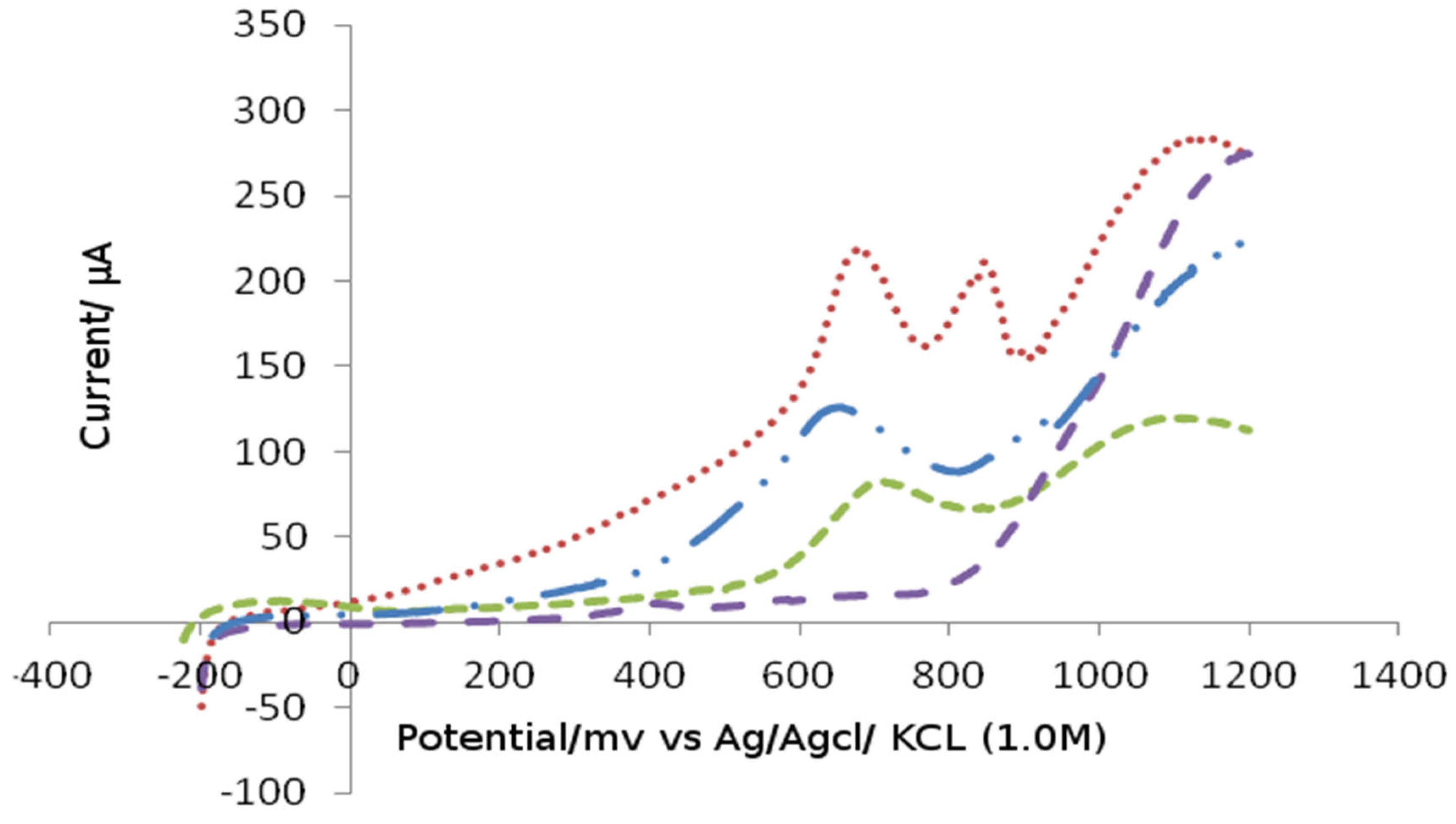 Preprints 67879 g002