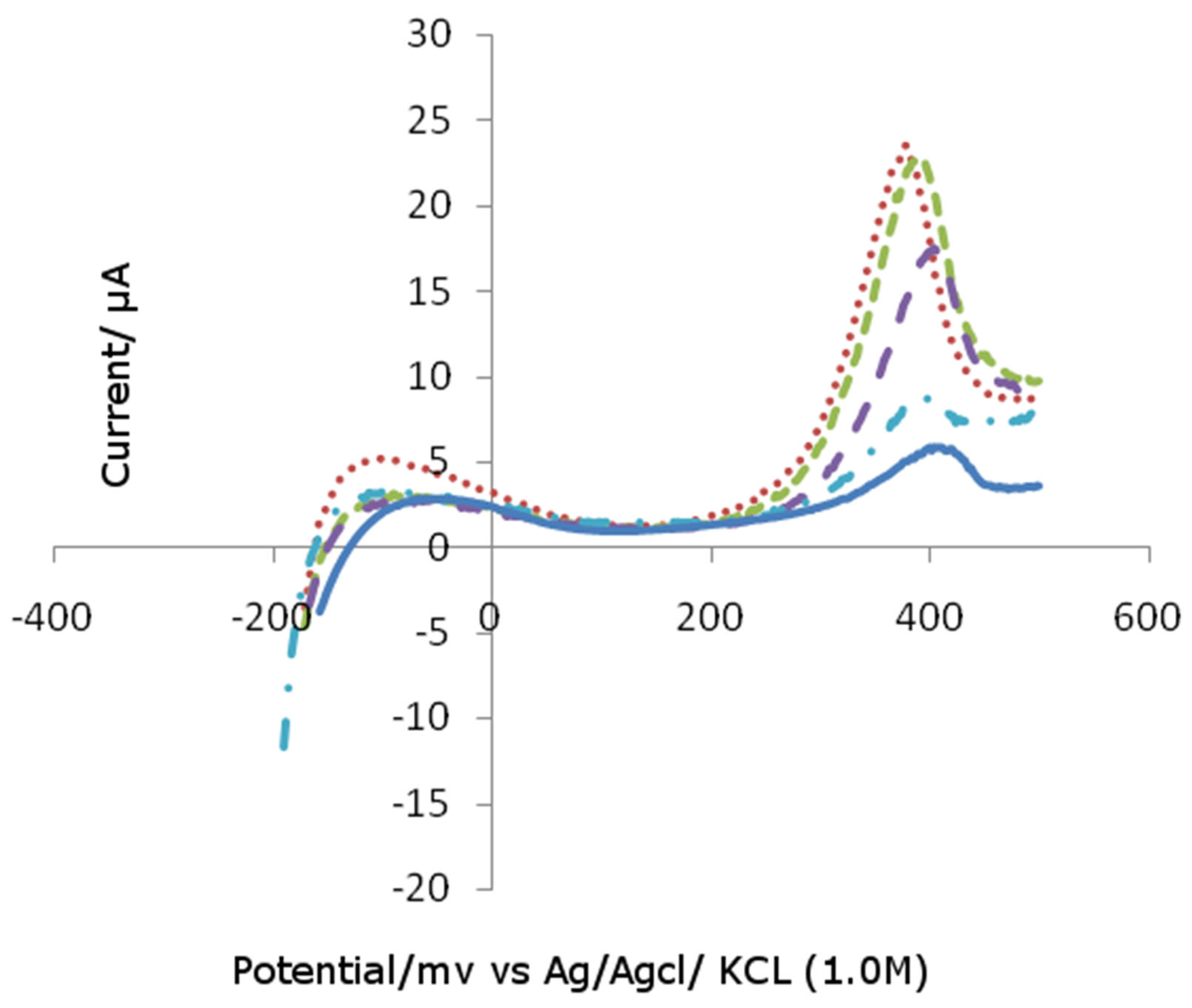 Preprints 67879 g004