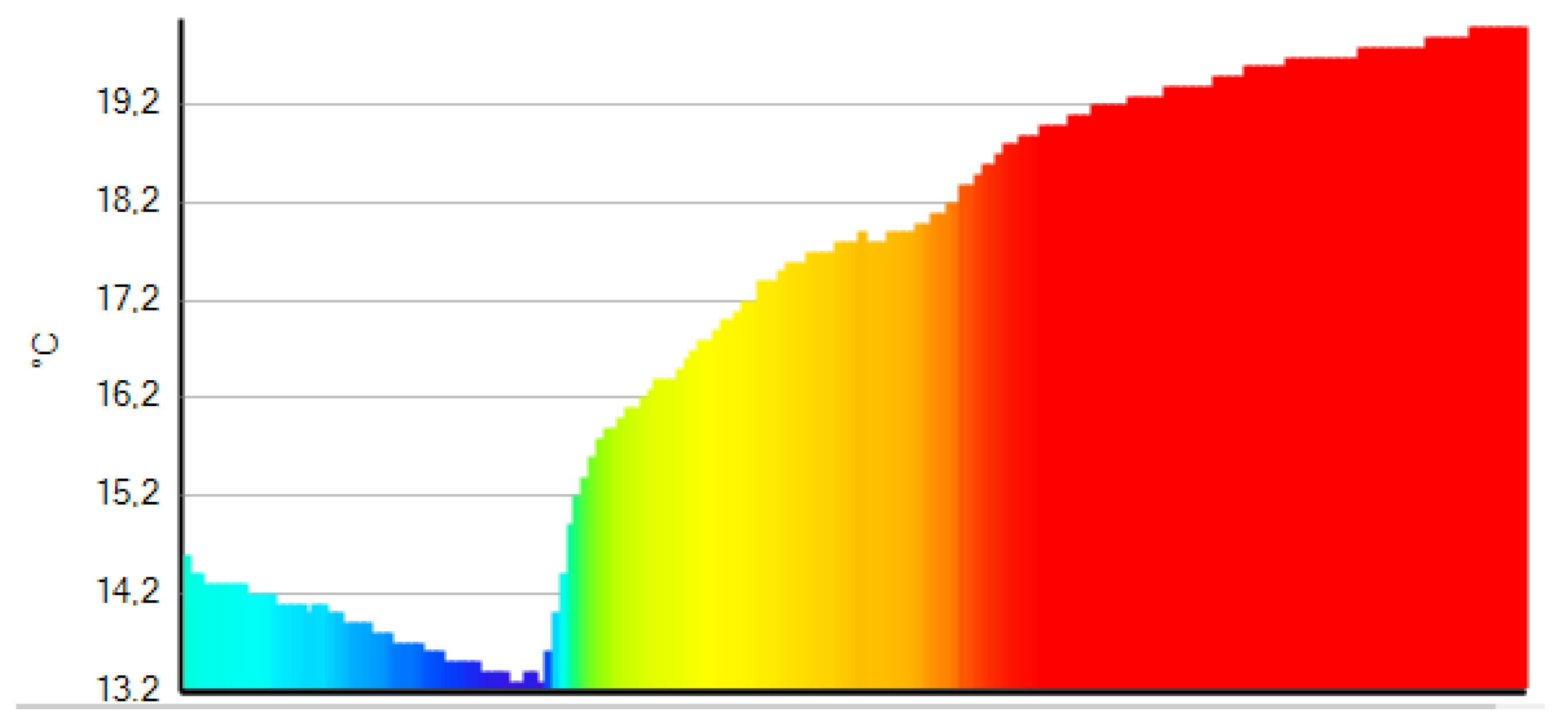 Preprints 88900 g010