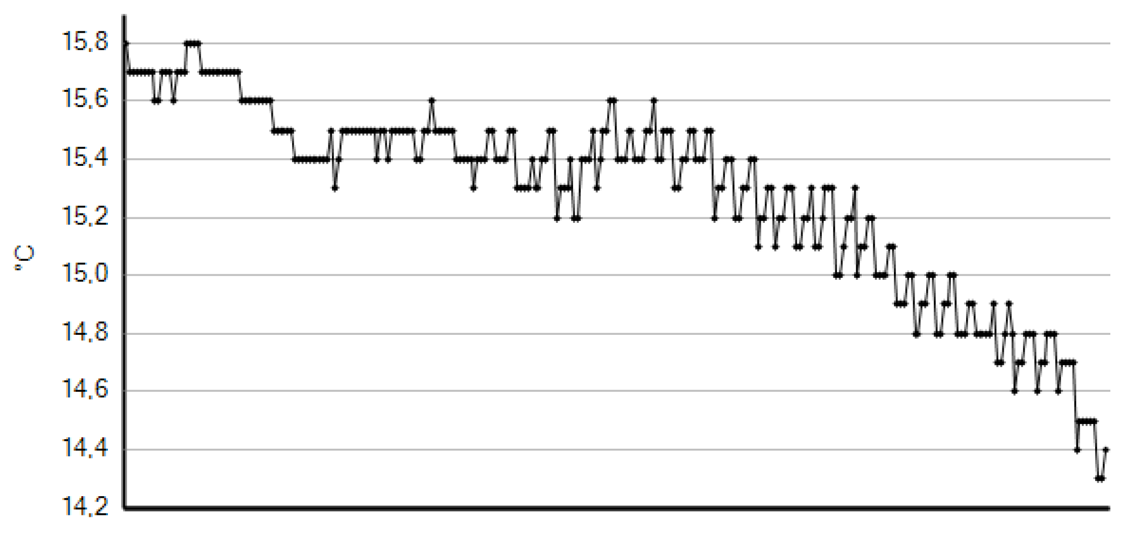 Preprints 88900 g013