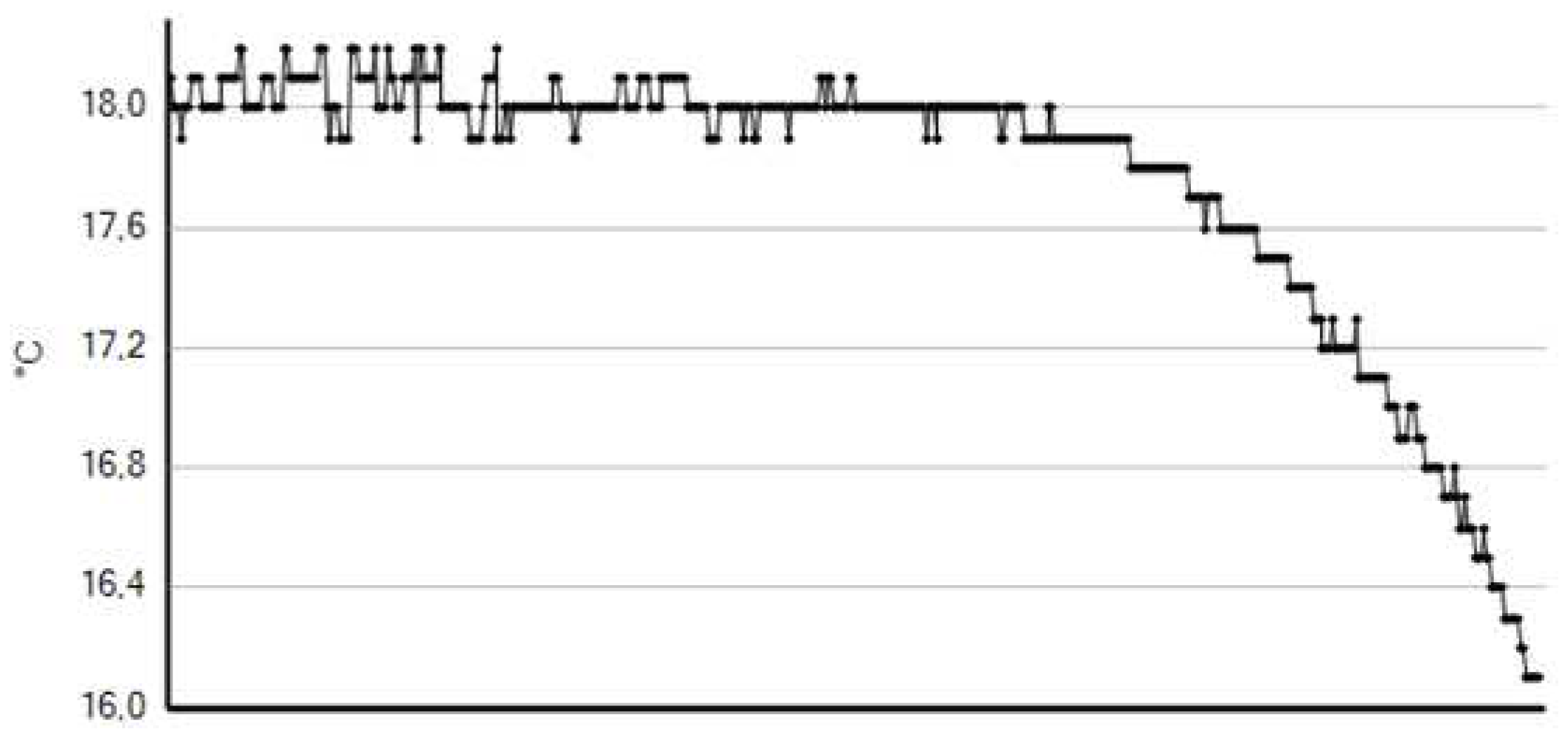 Preprints 88900 g016