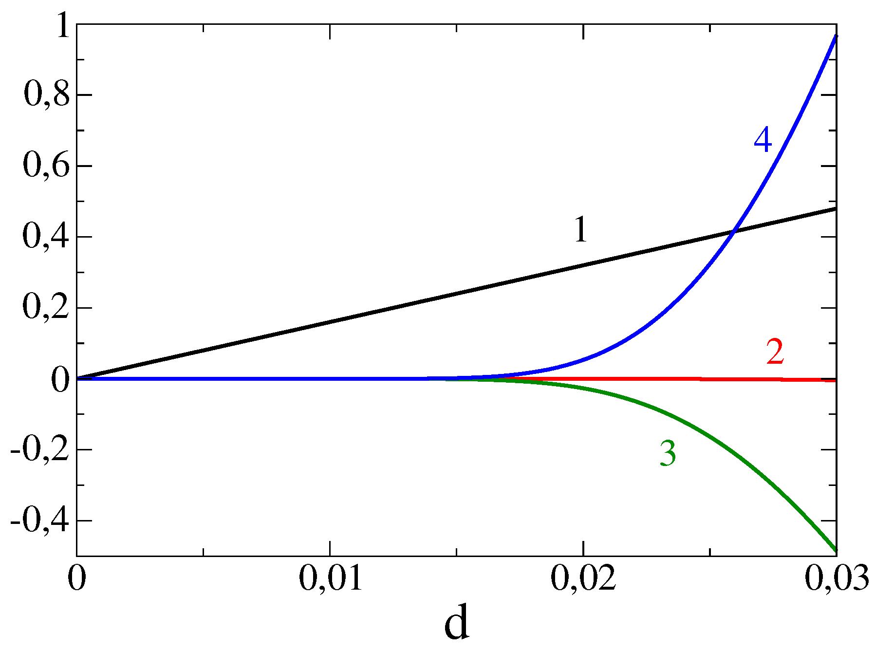 Preprints 117001 g003