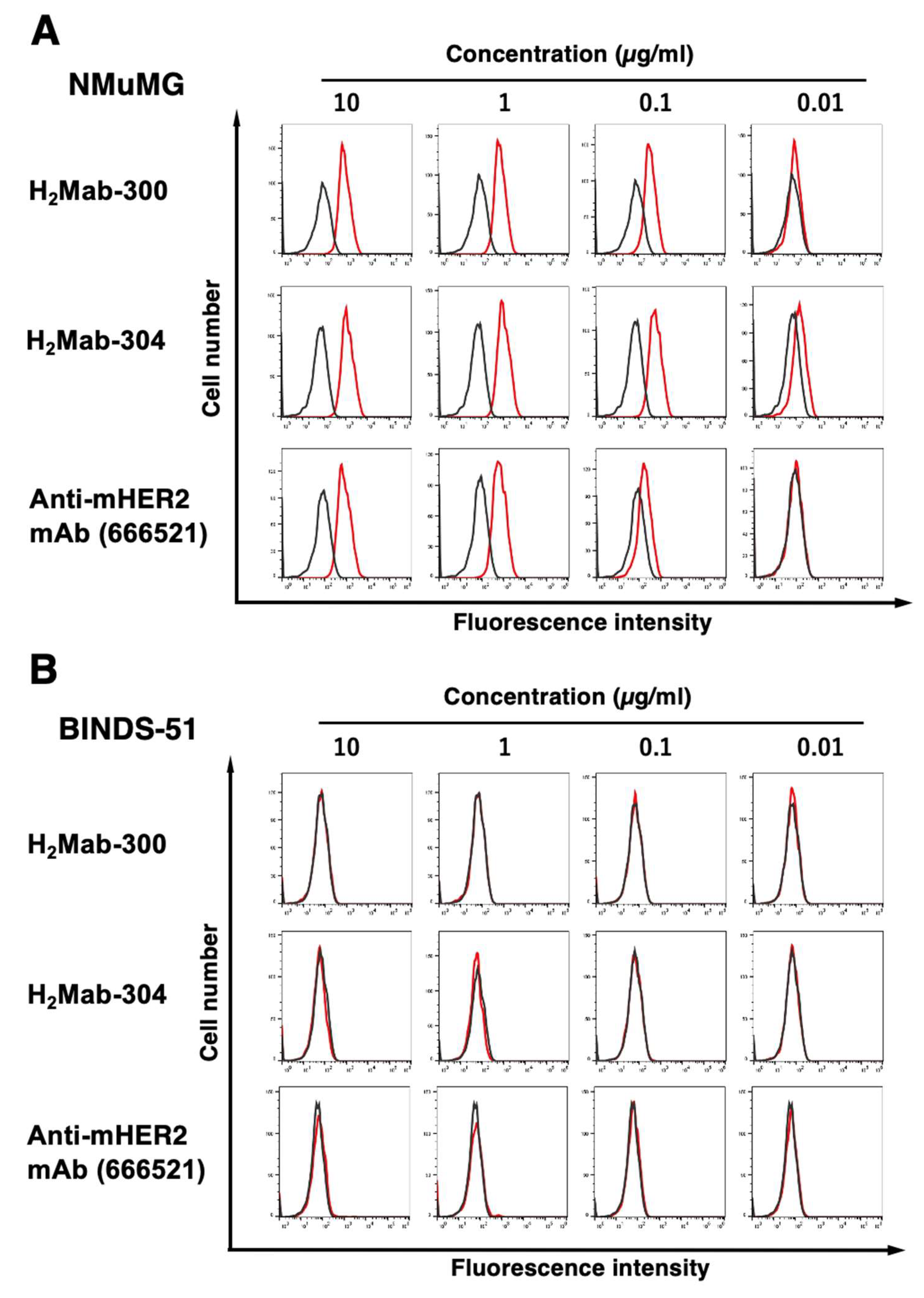 Preprints 79151 g003