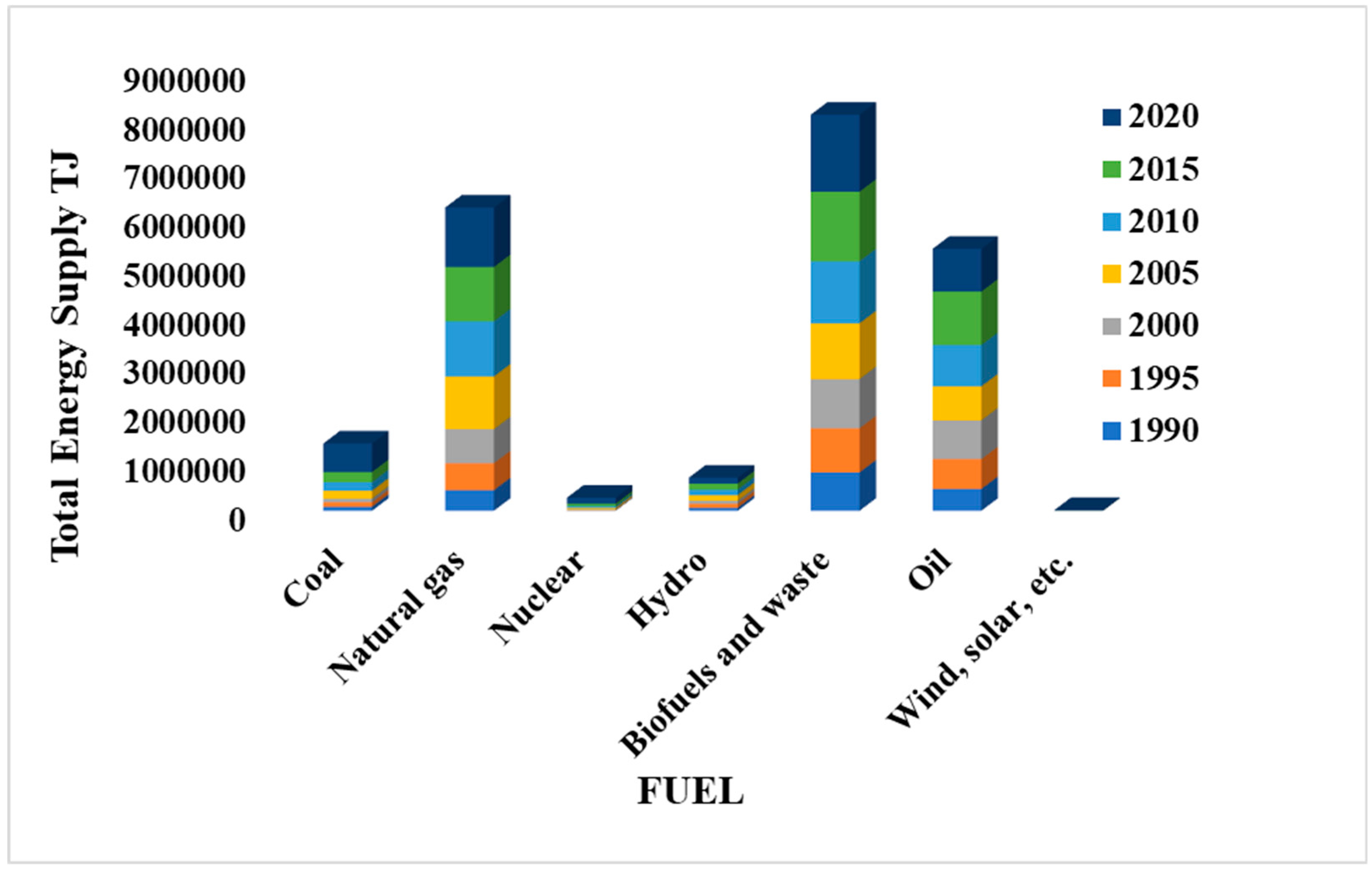 Preprints 89185 g001